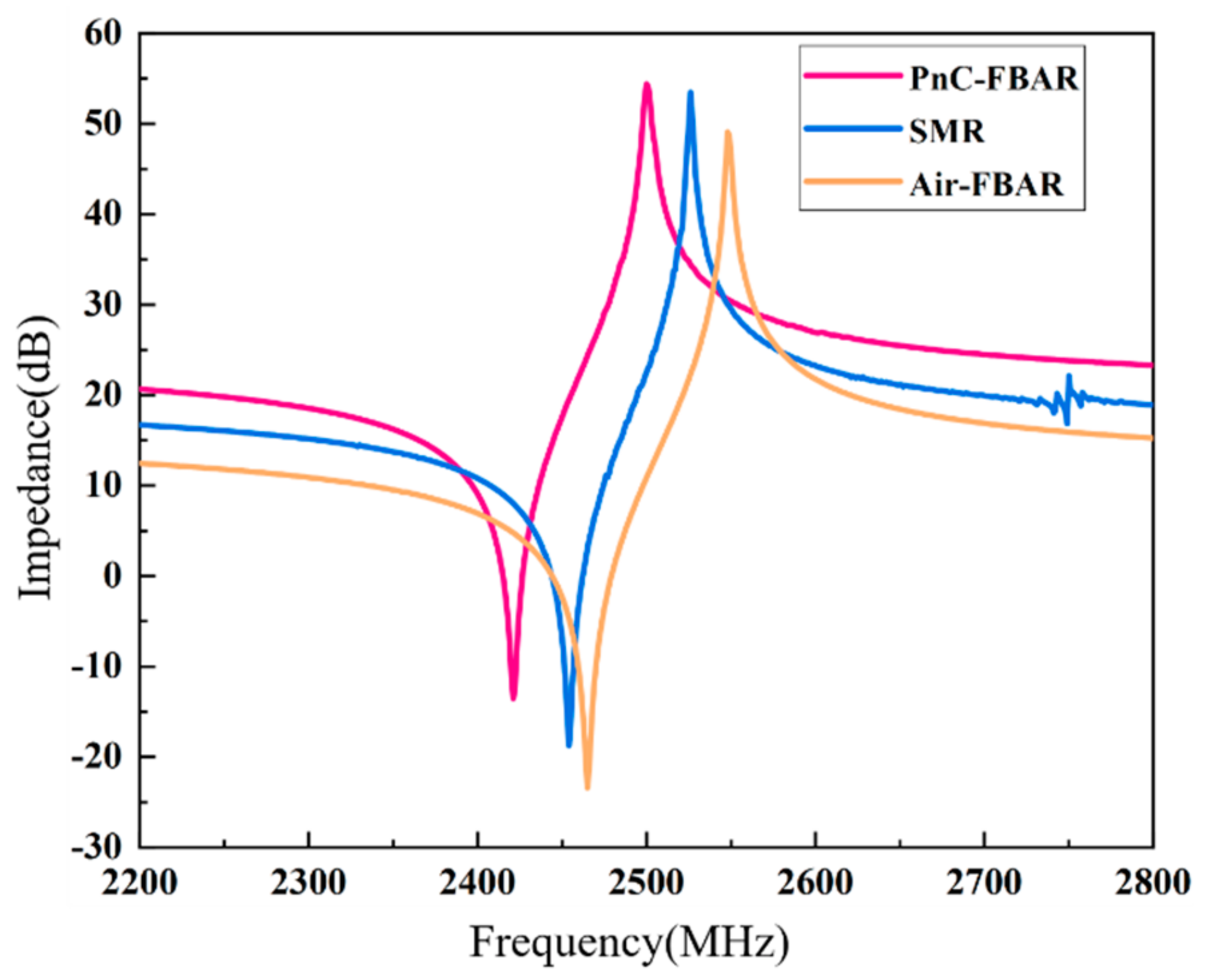 Nanomaterials 11 02547 g011
