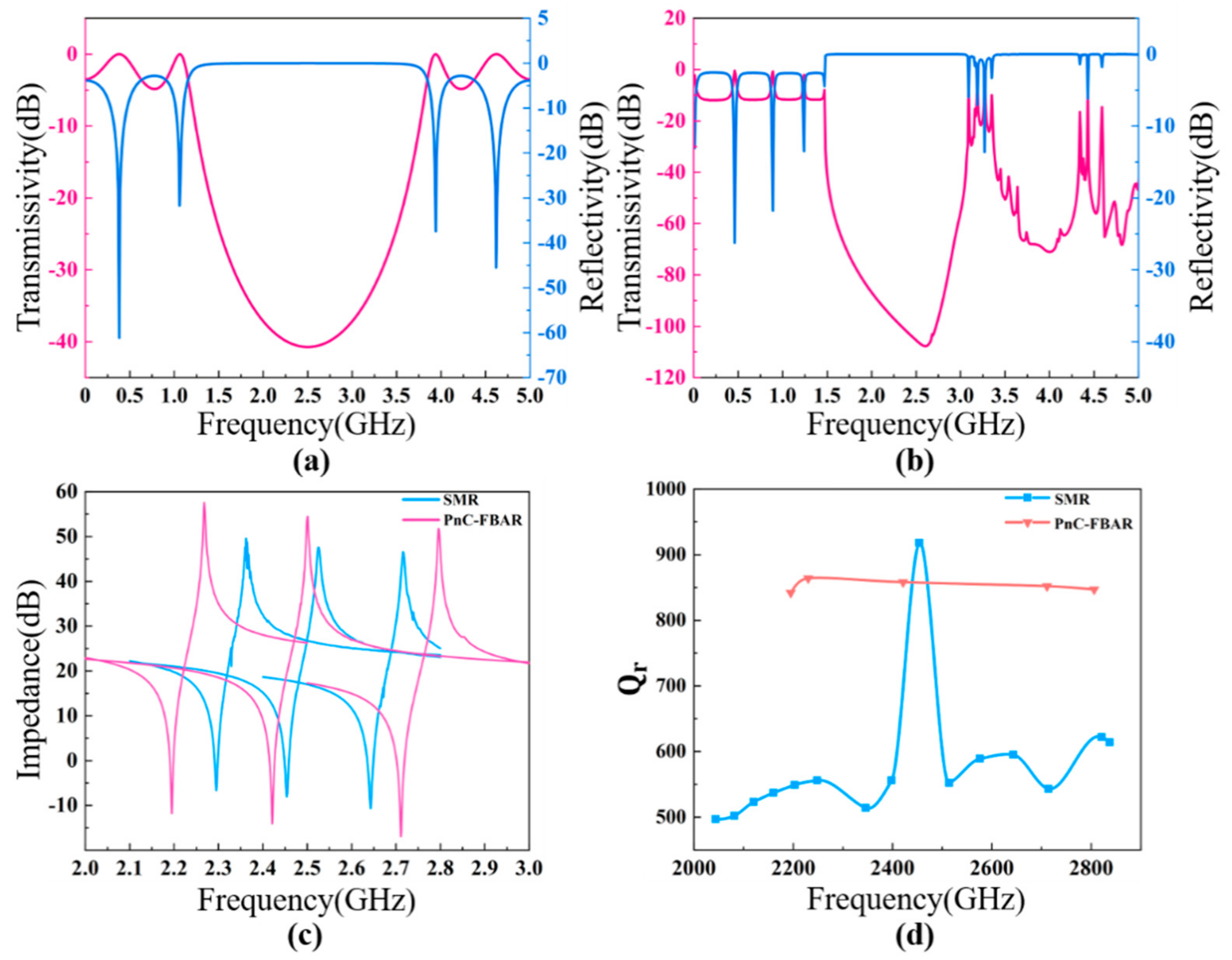 Nanomaterials 11 02547 g012