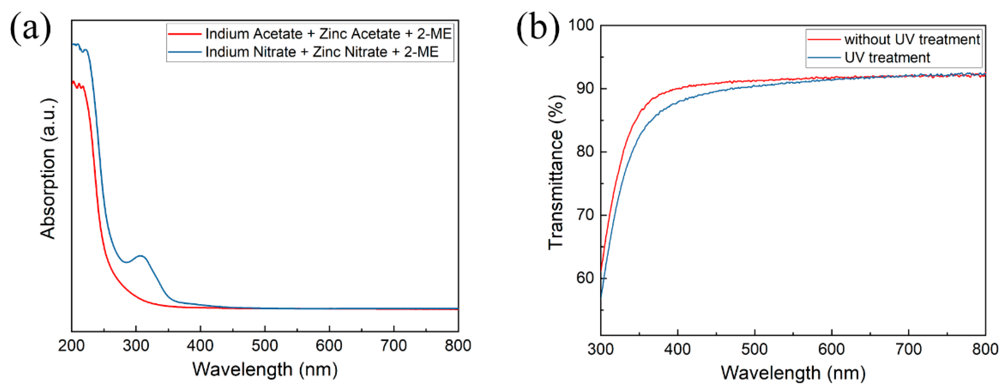 Nanomaterials 11 02552 g001