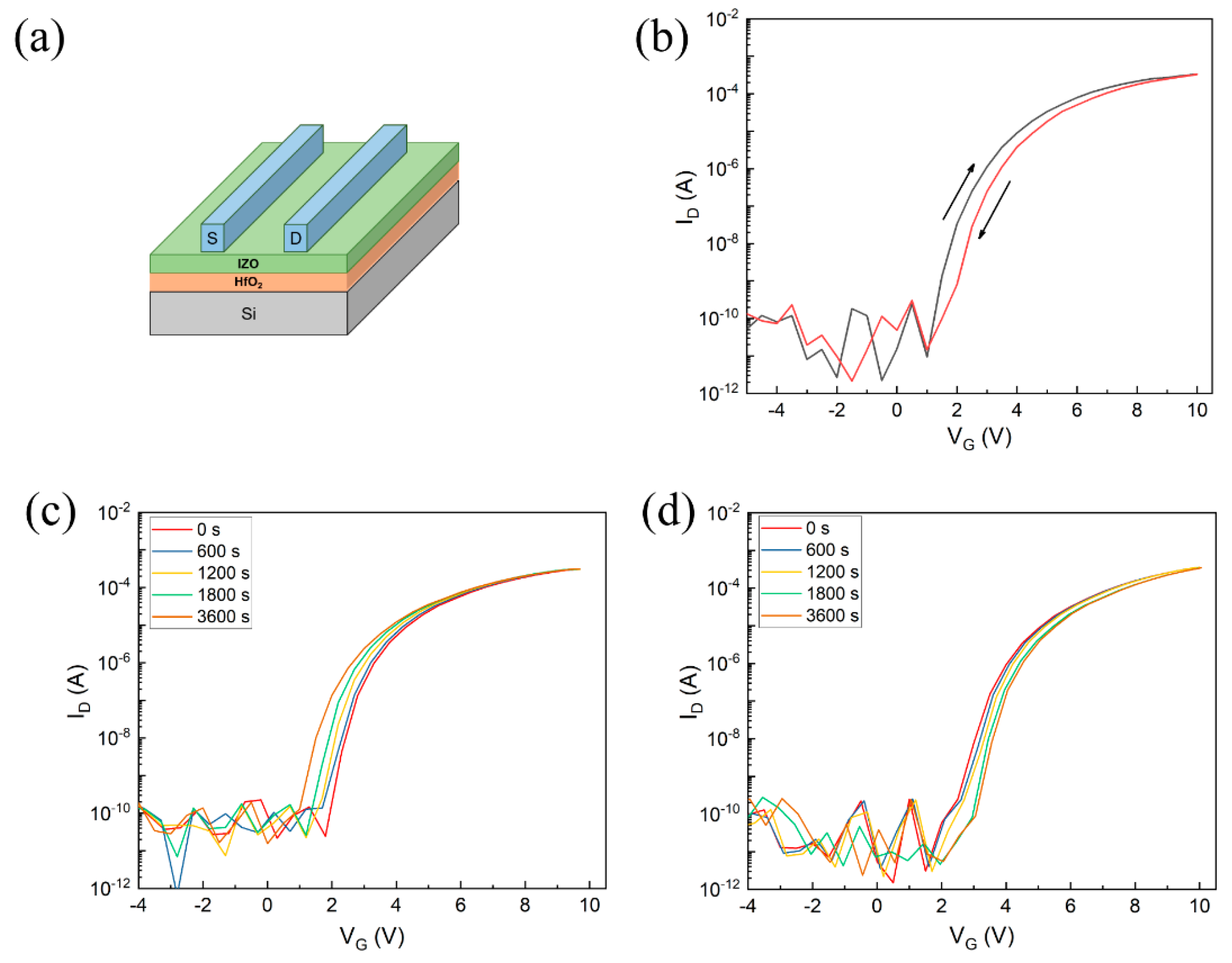 Nanomaterials 11 02552 g007