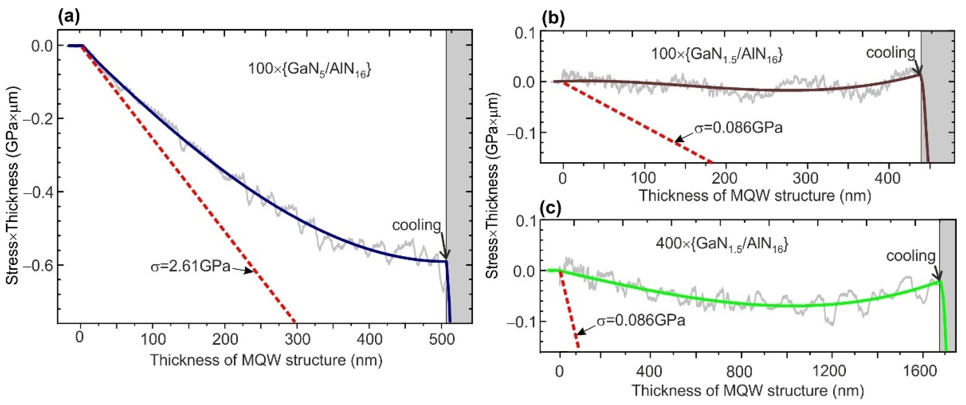 Nanomaterials 11 02553 g004