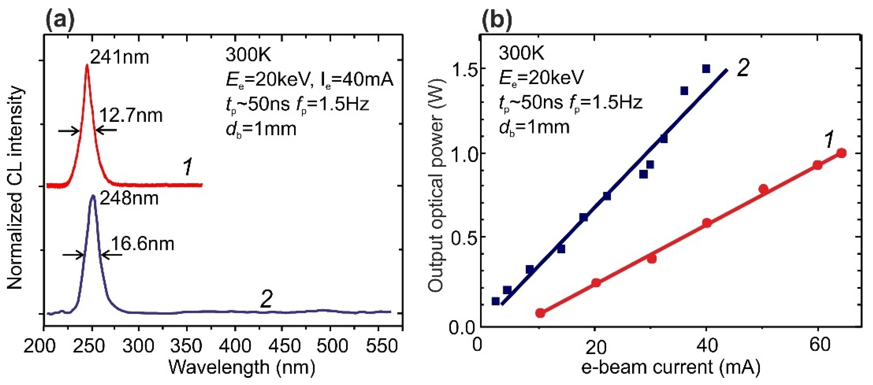 Nanomaterials 11 02553 g008