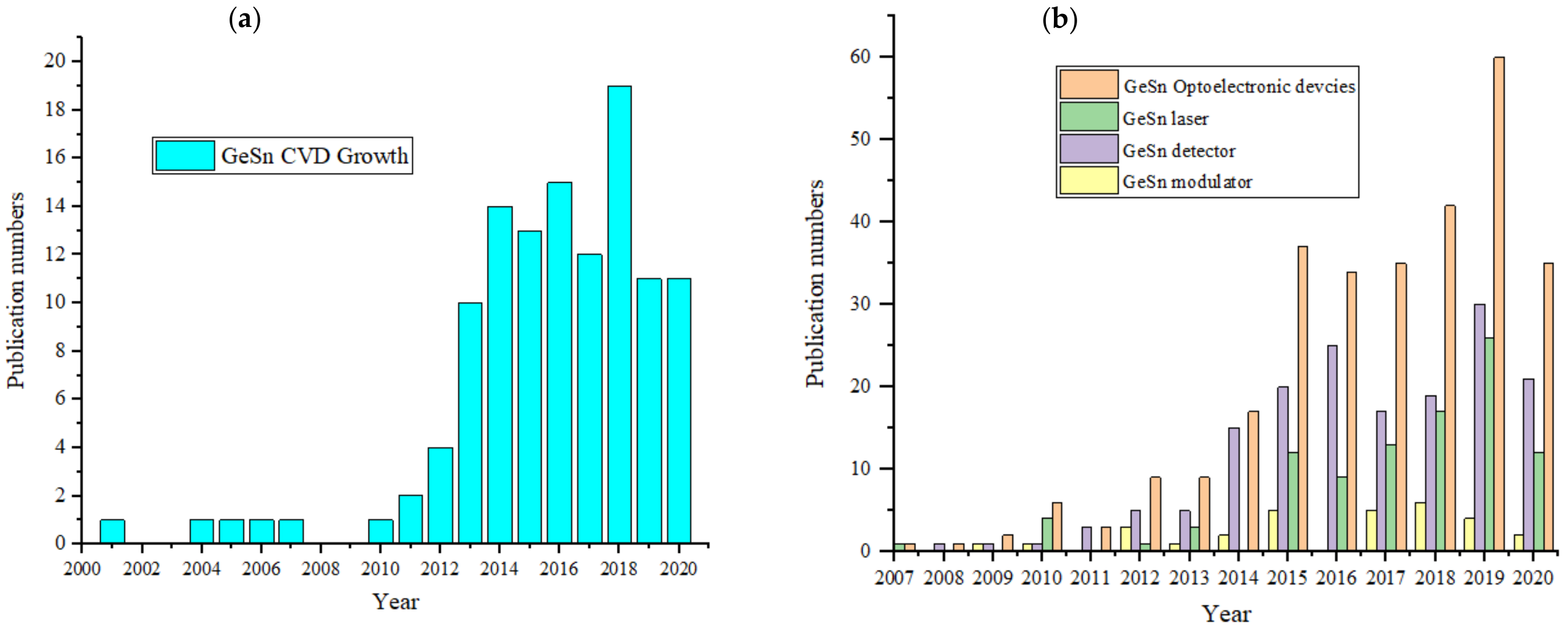 Nanomaterials 11 02556 g005