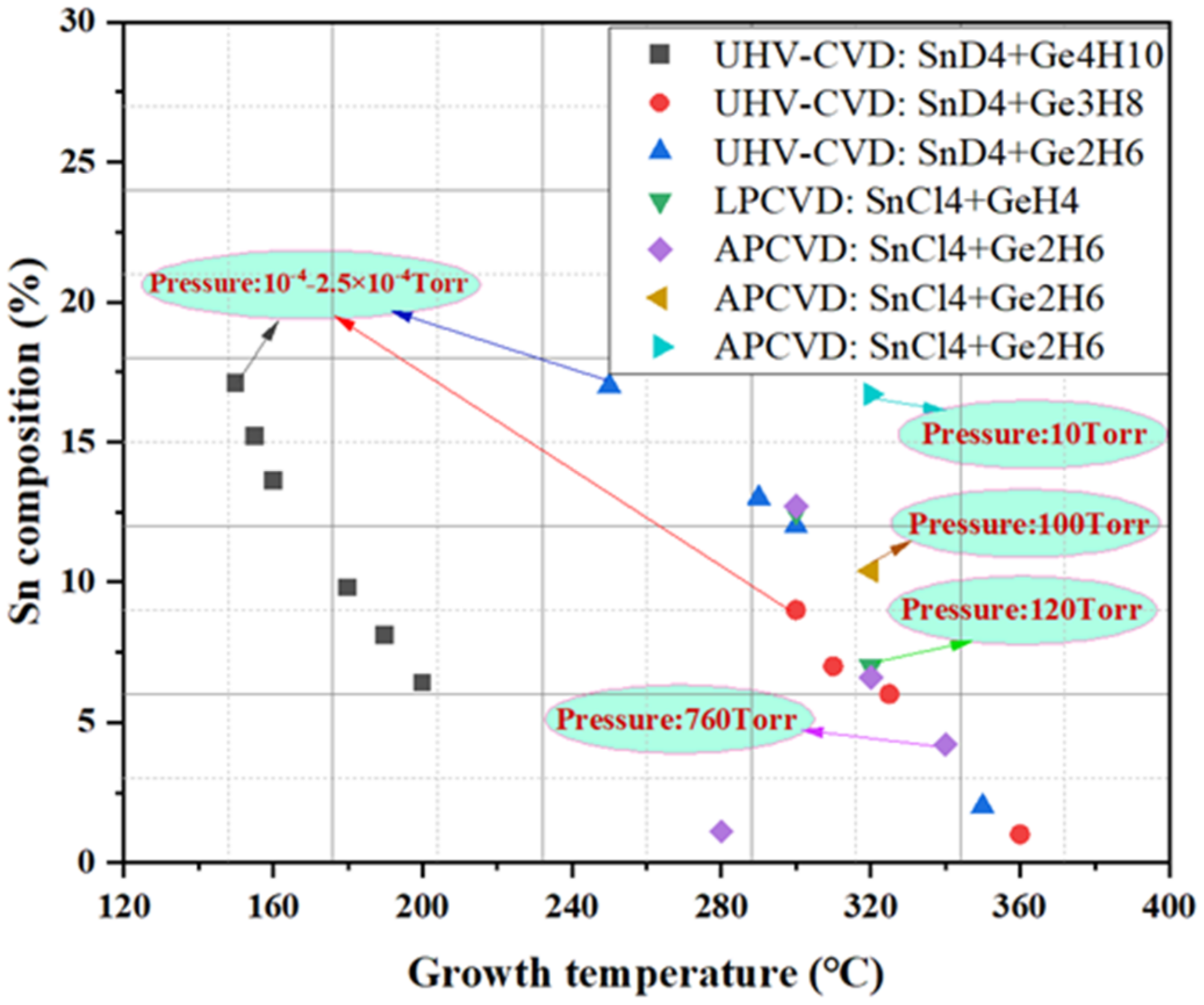 Nanomaterials 11 02556 g010