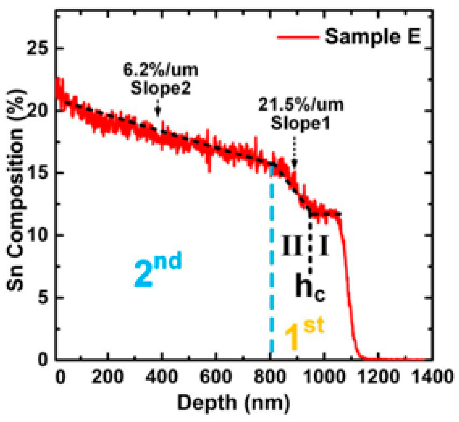Nanomaterials 11 02556 g014