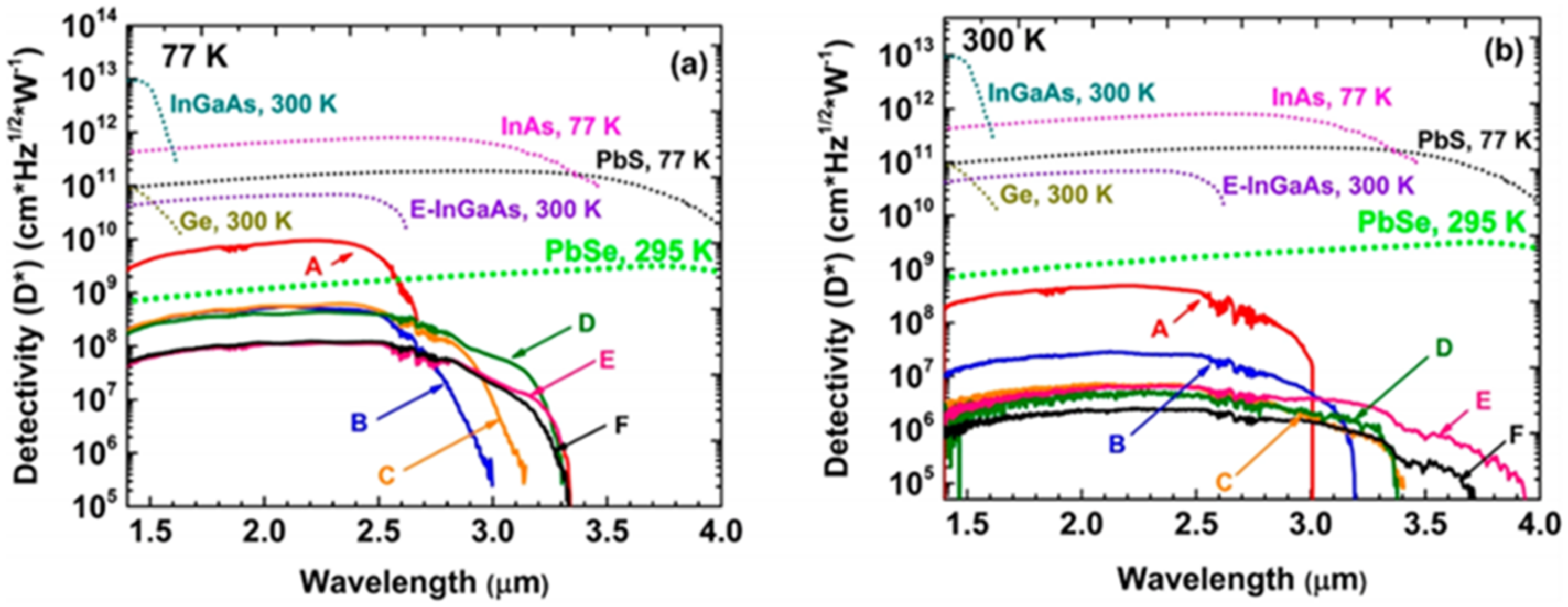 Nanomaterials 11 02556 g018