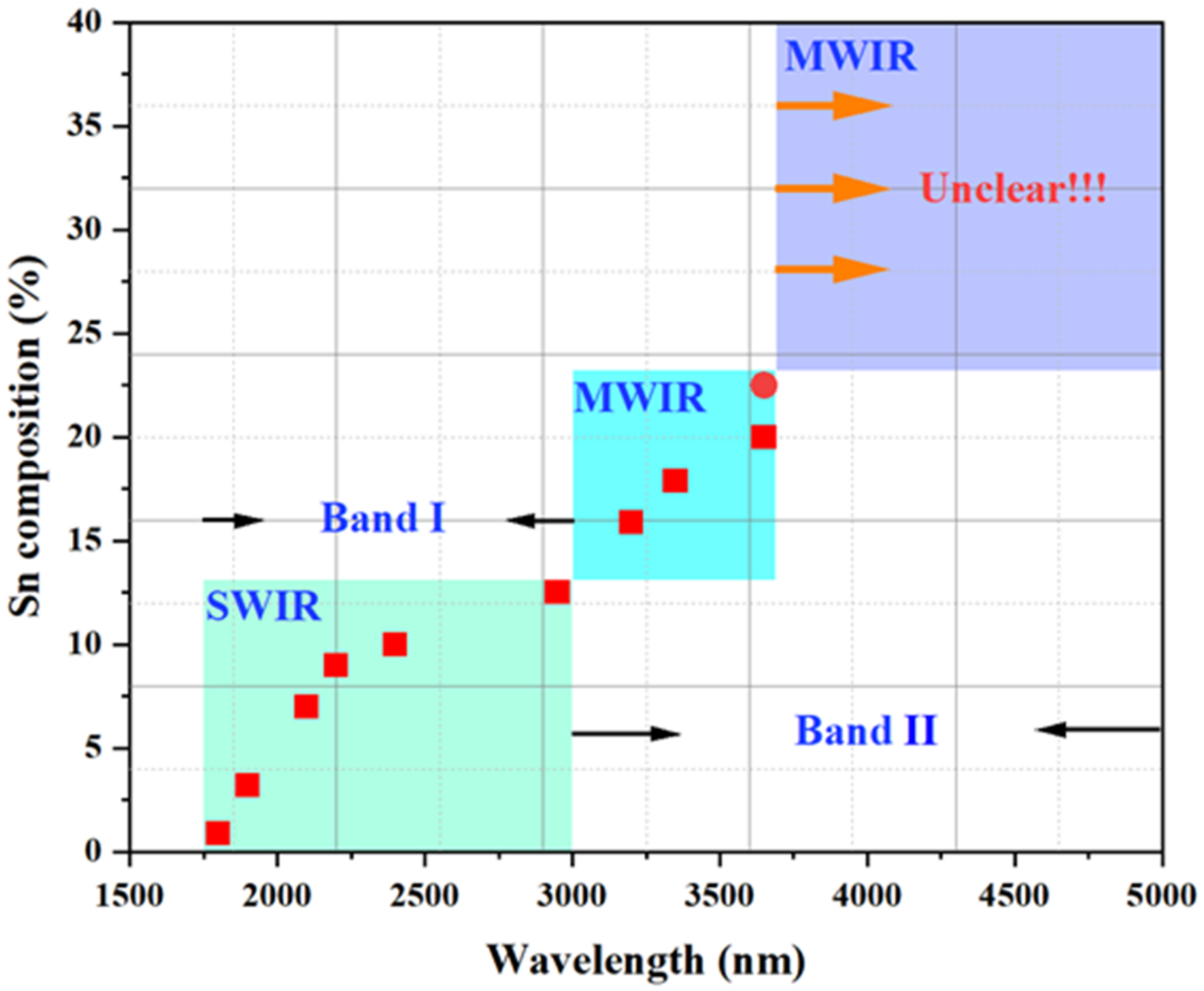 Nanomaterials 11 02556 g019