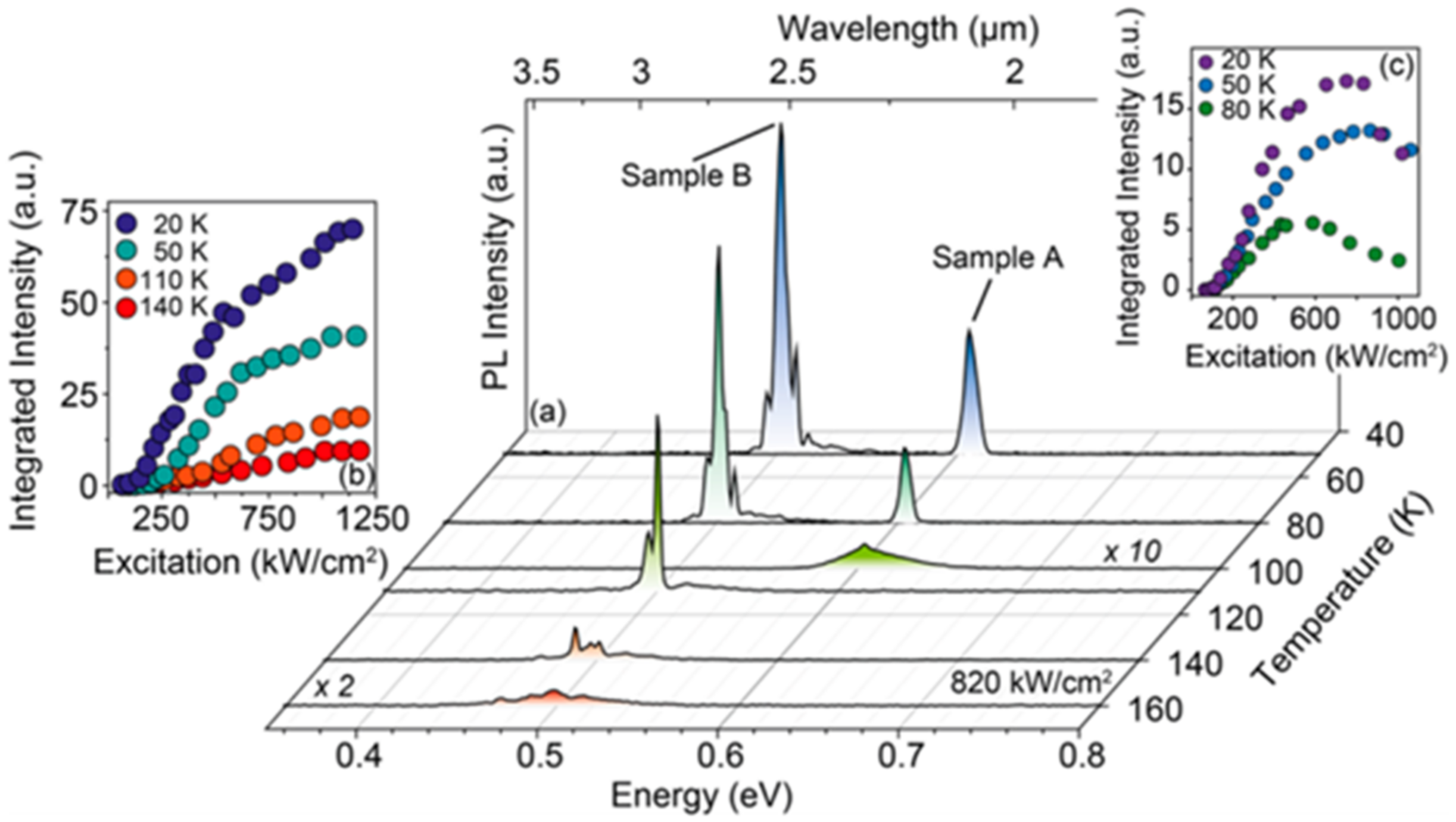 Nanomaterials 11 02556 g030