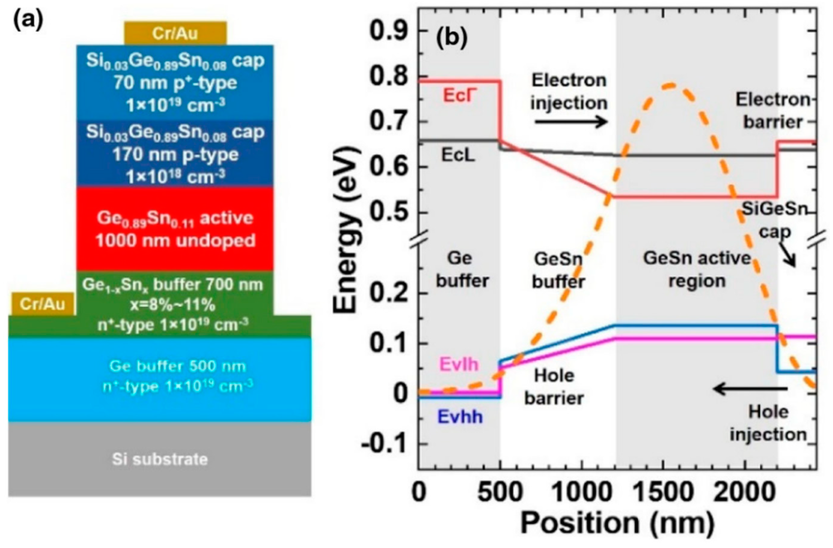 Nanomaterials 11 02556 g036