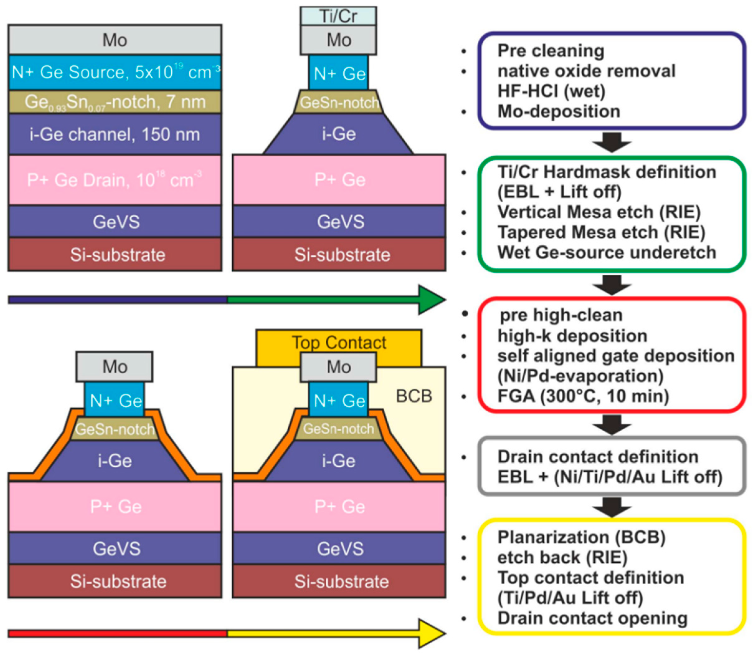 Nanomaterials 11 02556 g038