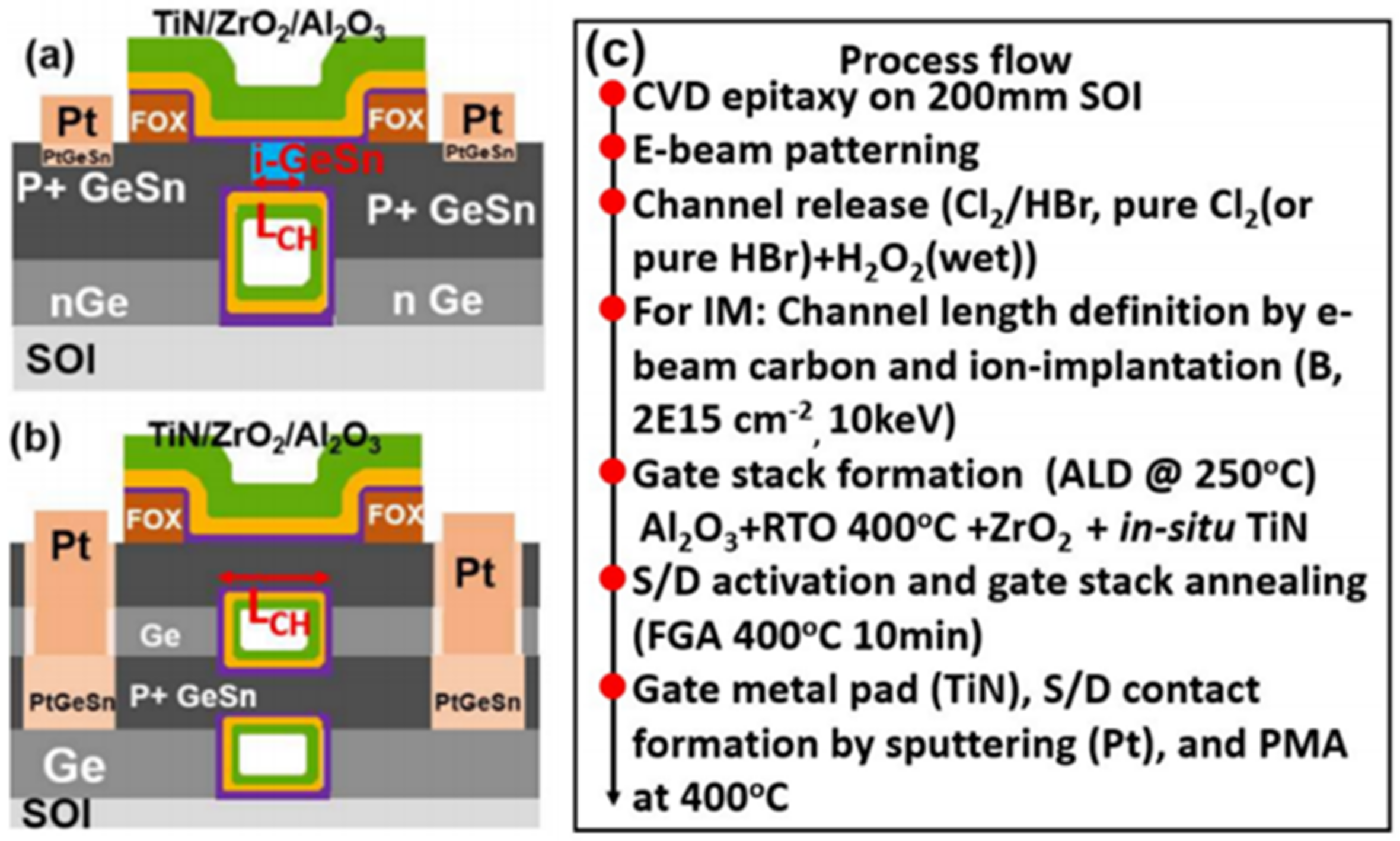 Nanomaterials 11 02556 g041