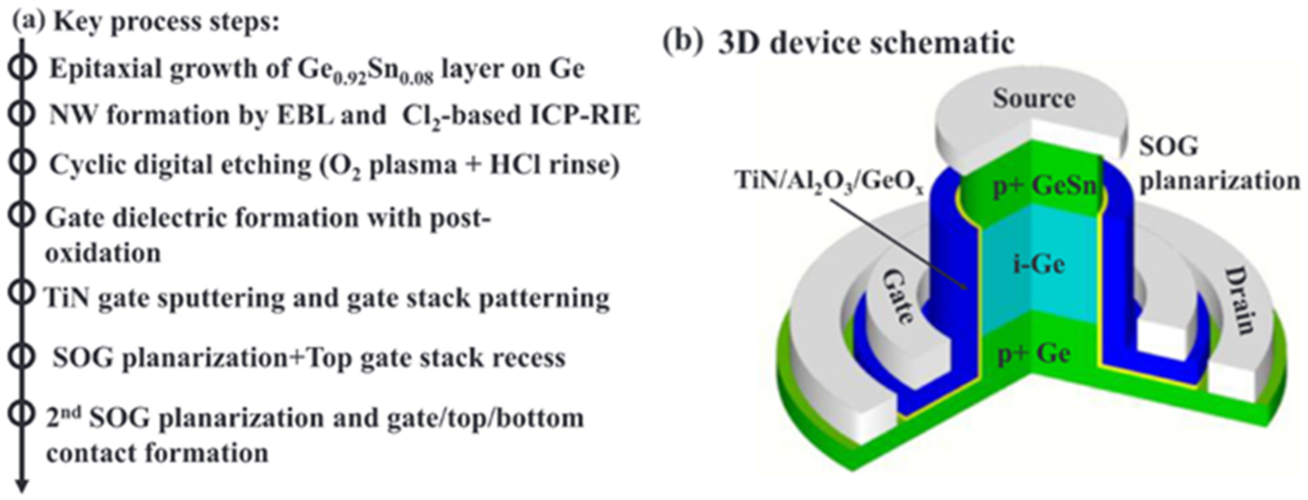 Nanomaterials 11 02556 g043
