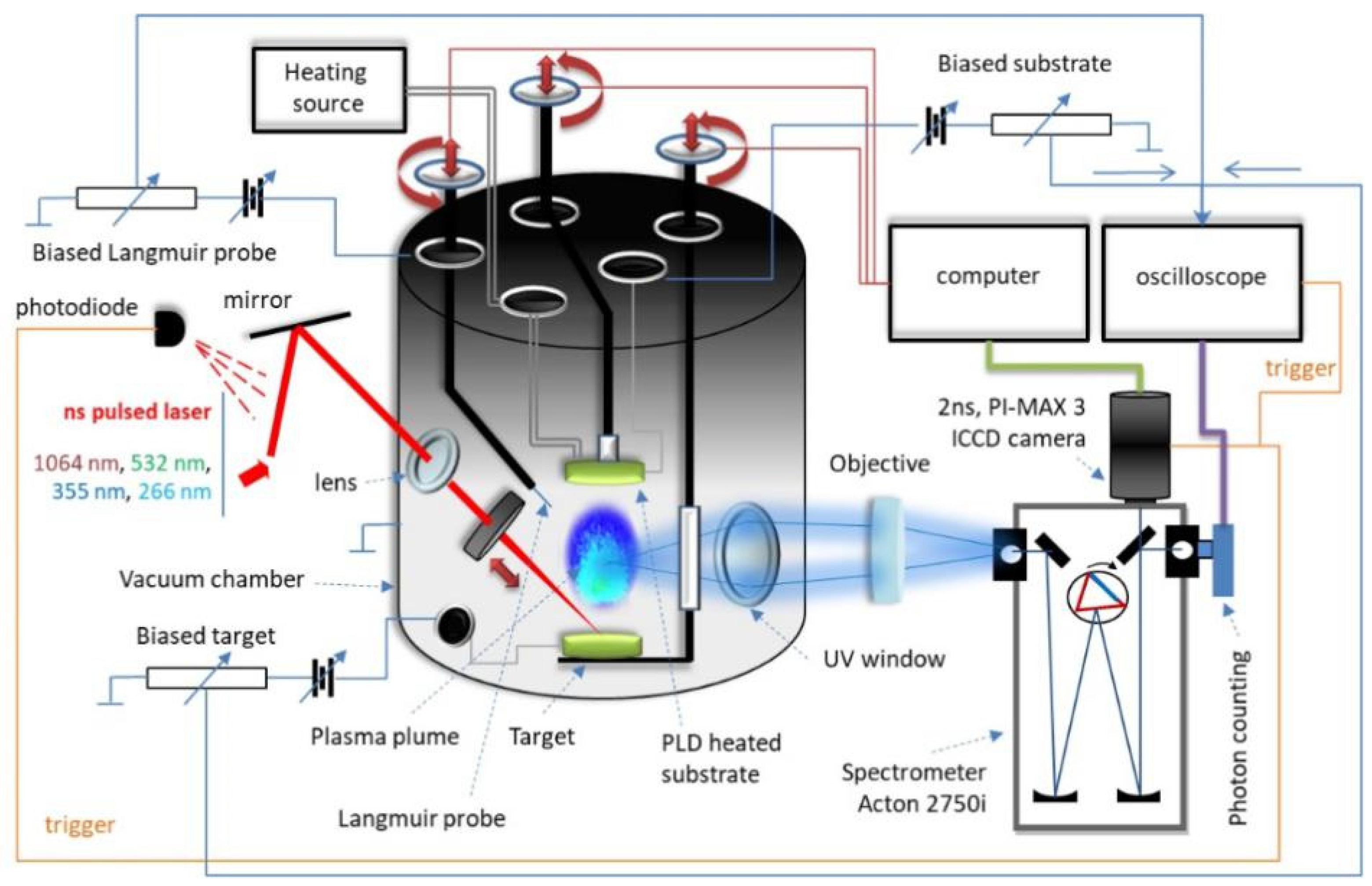 Nanomaterials 11 02560 g001