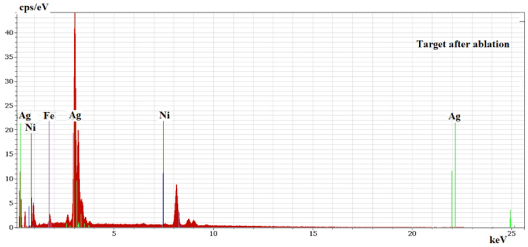 Nanomaterials 11 02560 g004