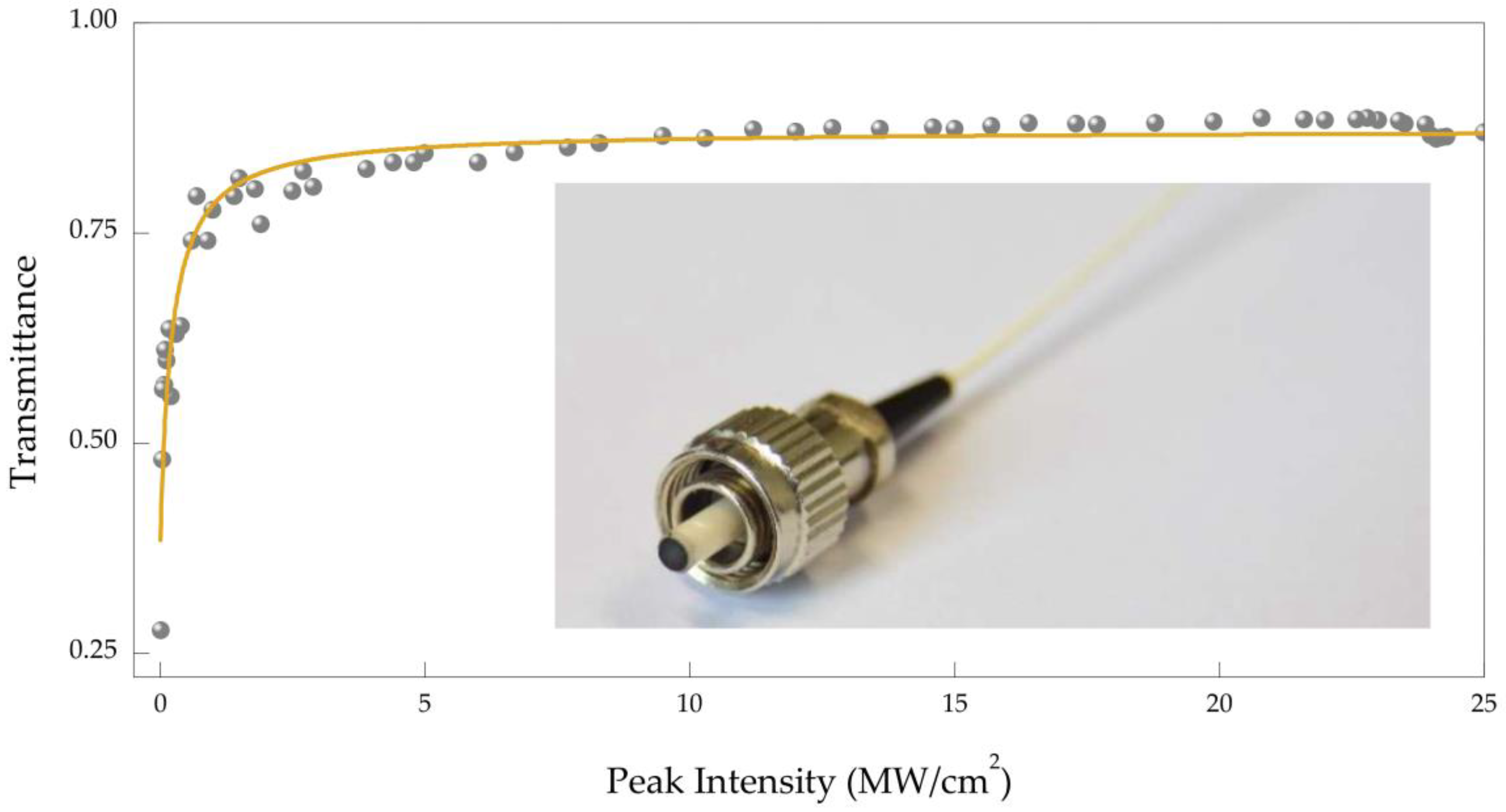 Nanomaterials 11 02561 g002