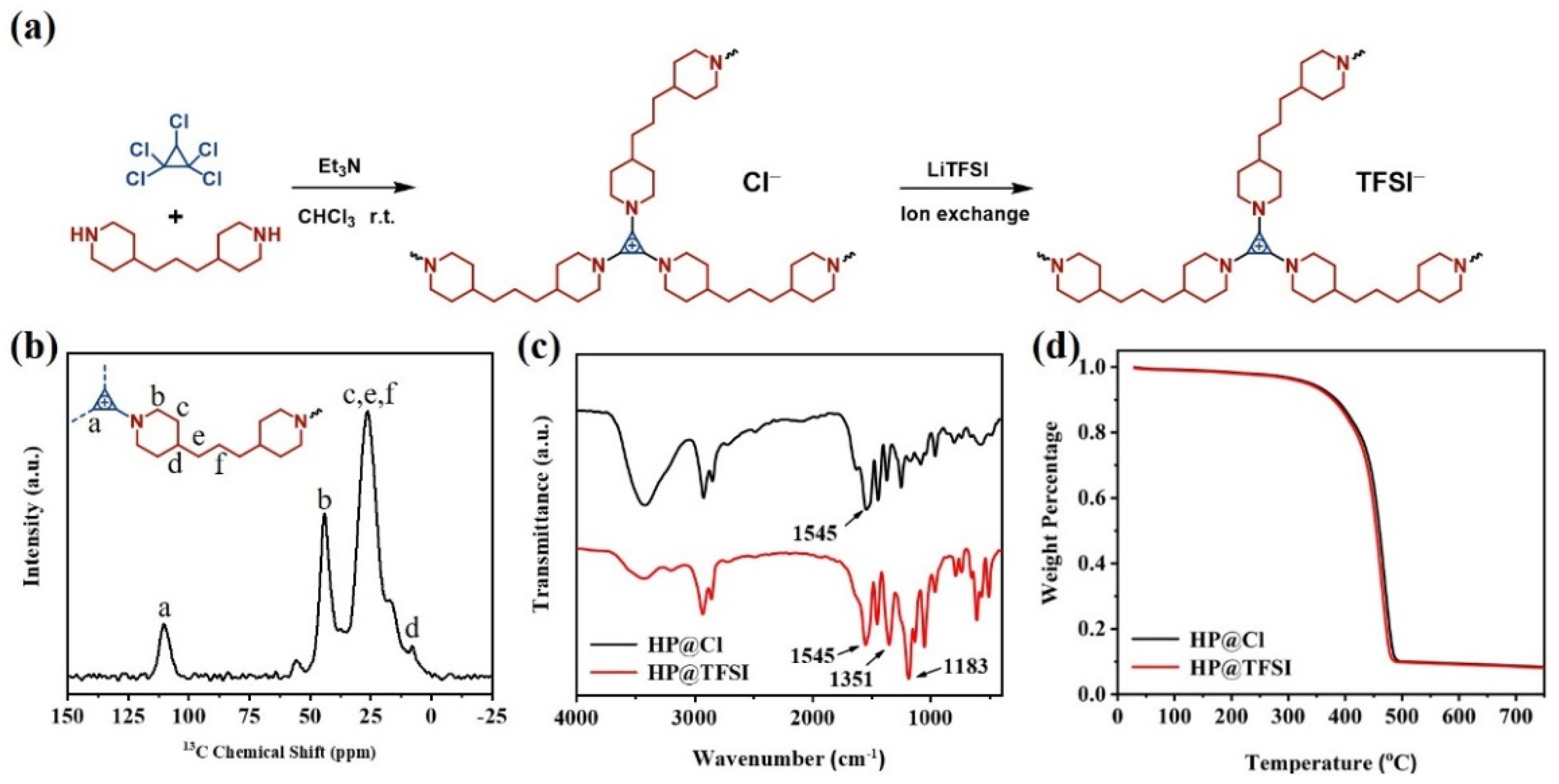 Nanomaterials 11 02562 g001