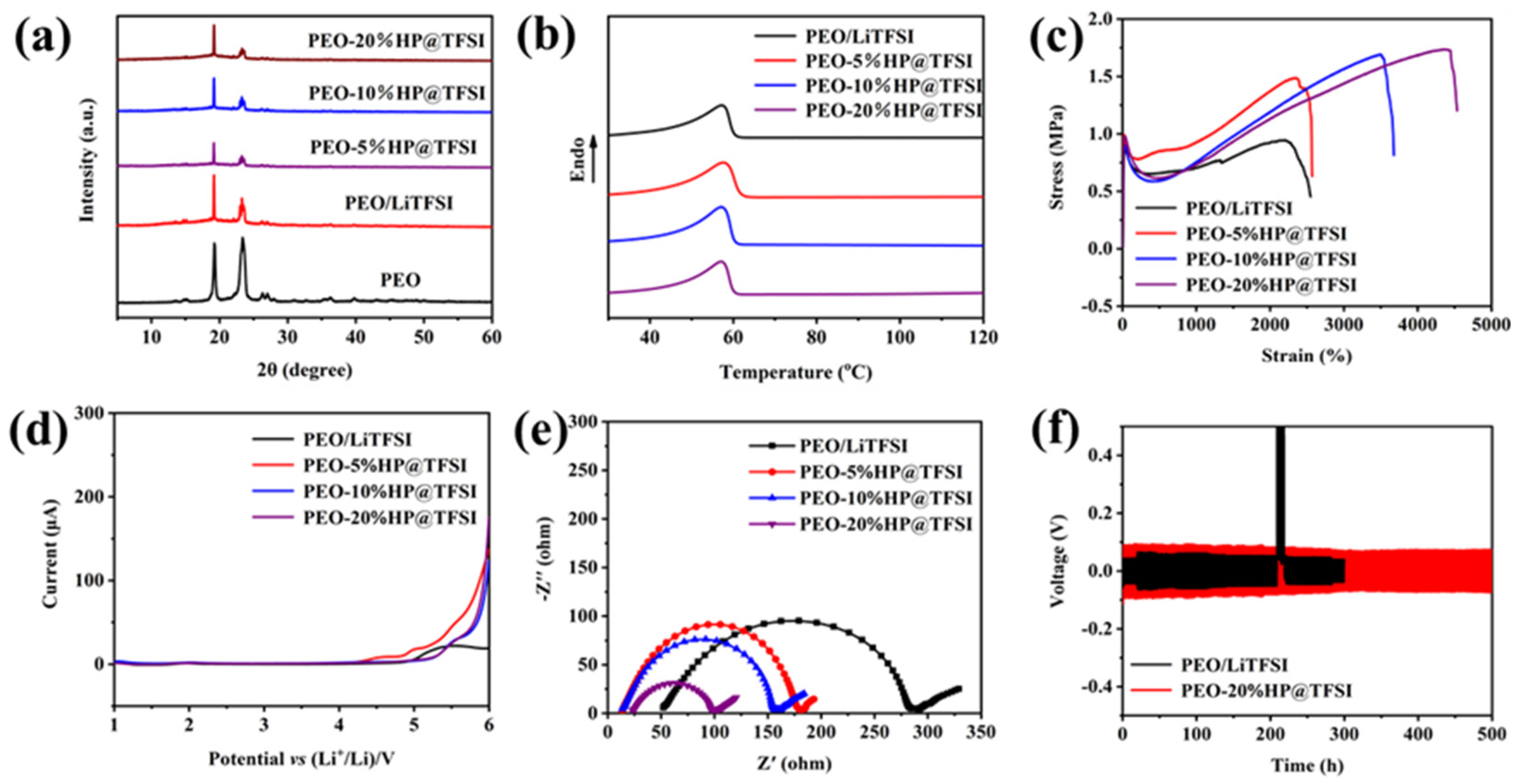 Nanomaterials 11 02562 g004