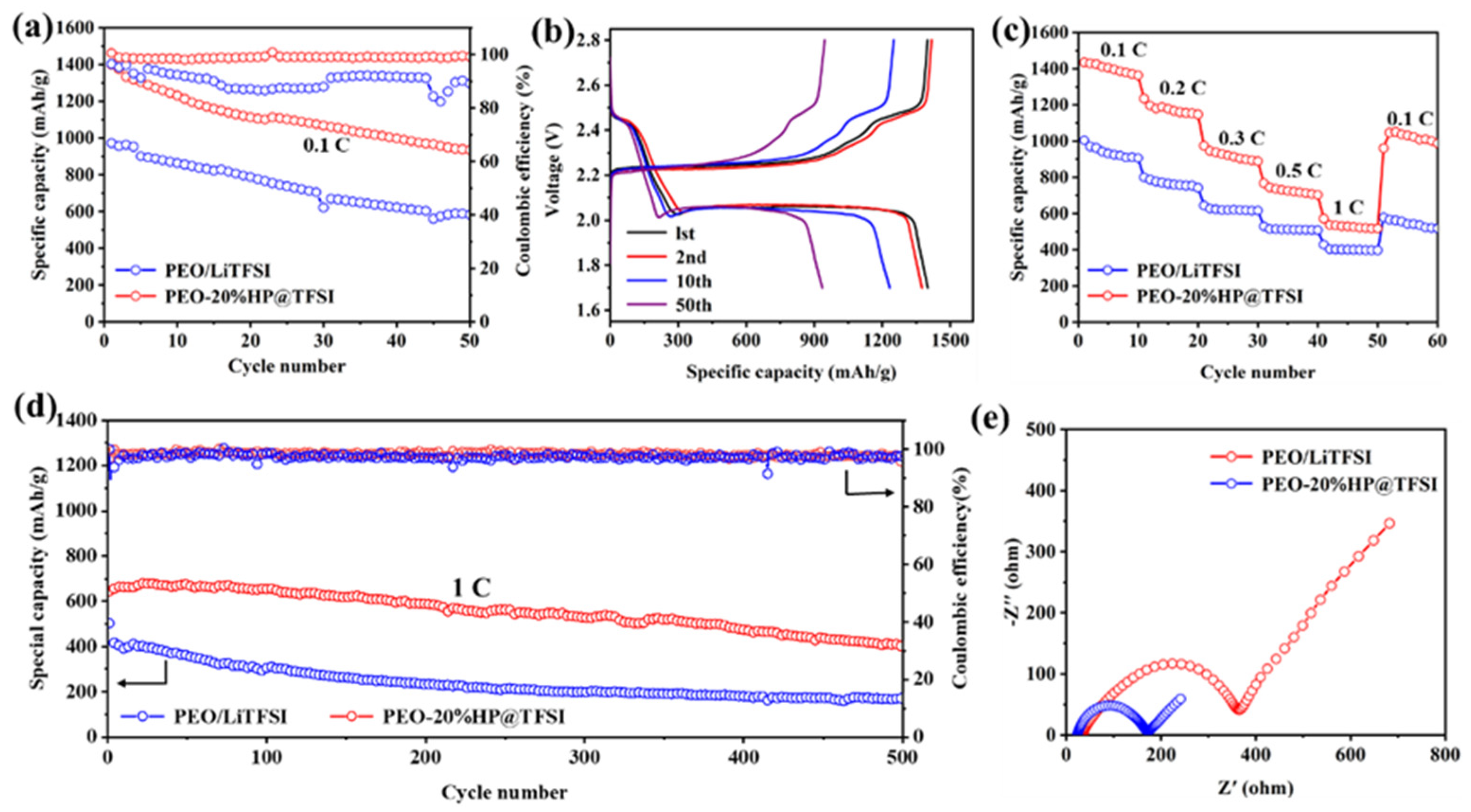 Nanomaterials 11 02562 g005
