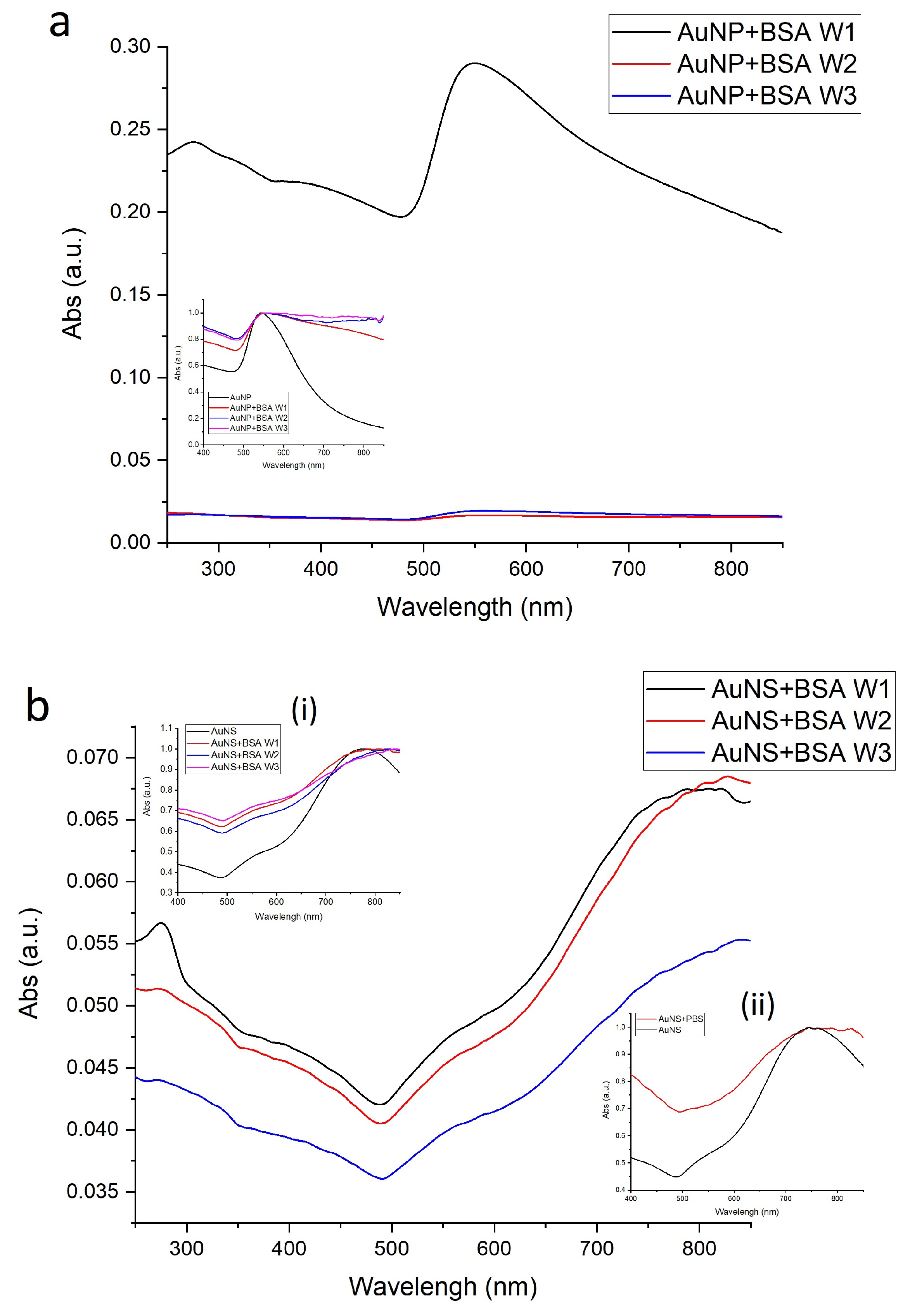 Nanomaterials 11 02565 g005