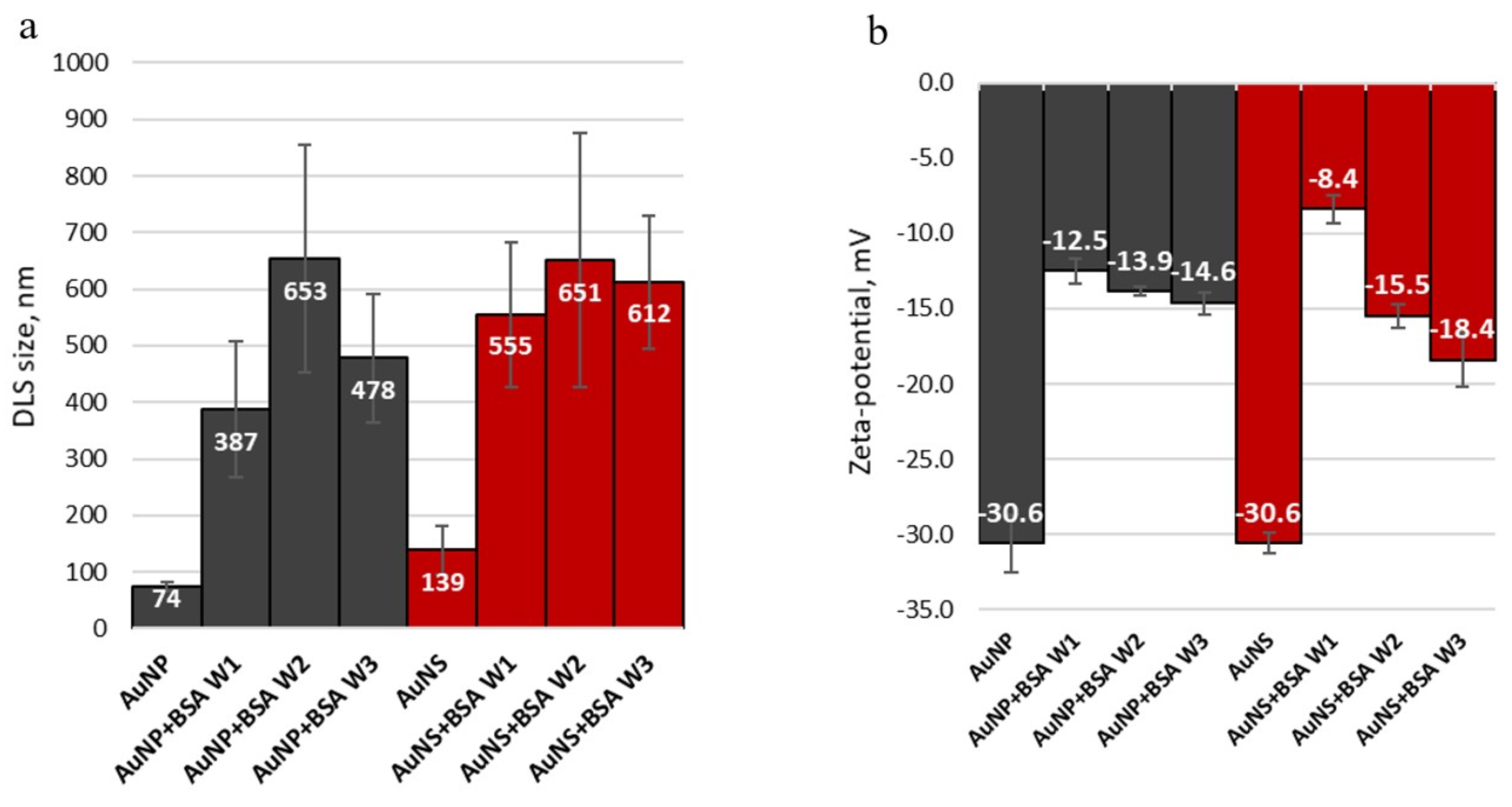 Nanomaterials 11 02565 g006