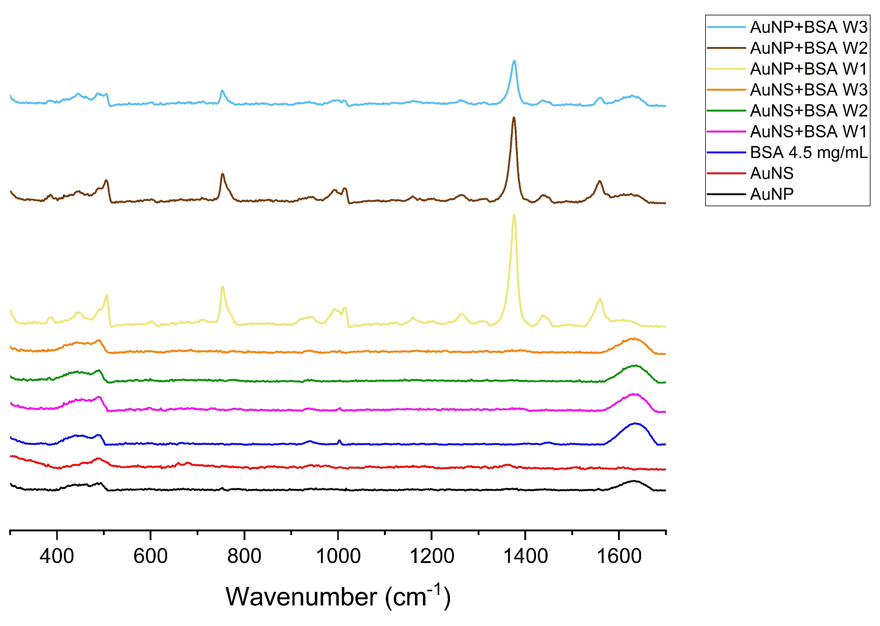 Nanomaterials 11 02565 g007