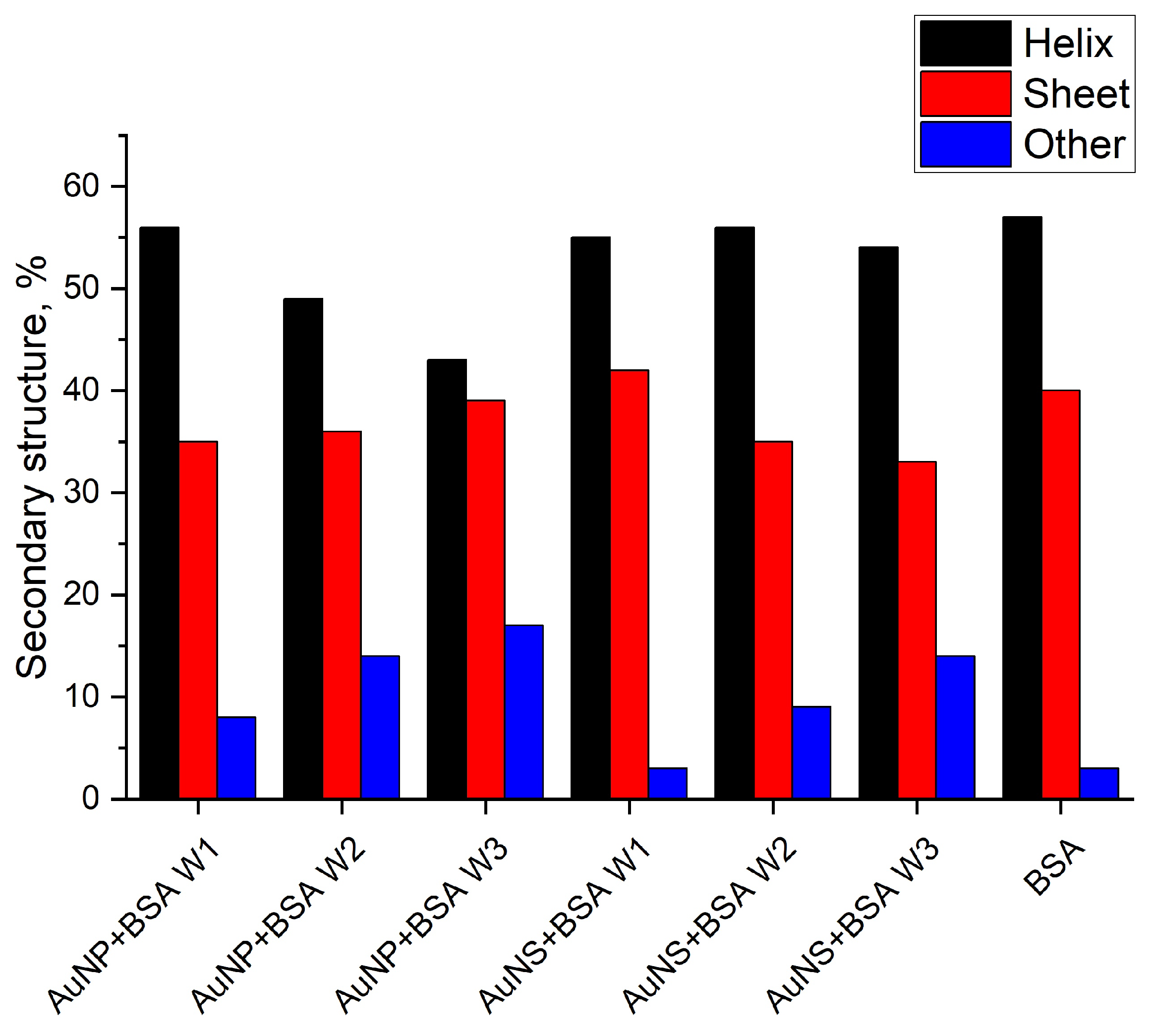 Nanomaterials 11 02565 g009