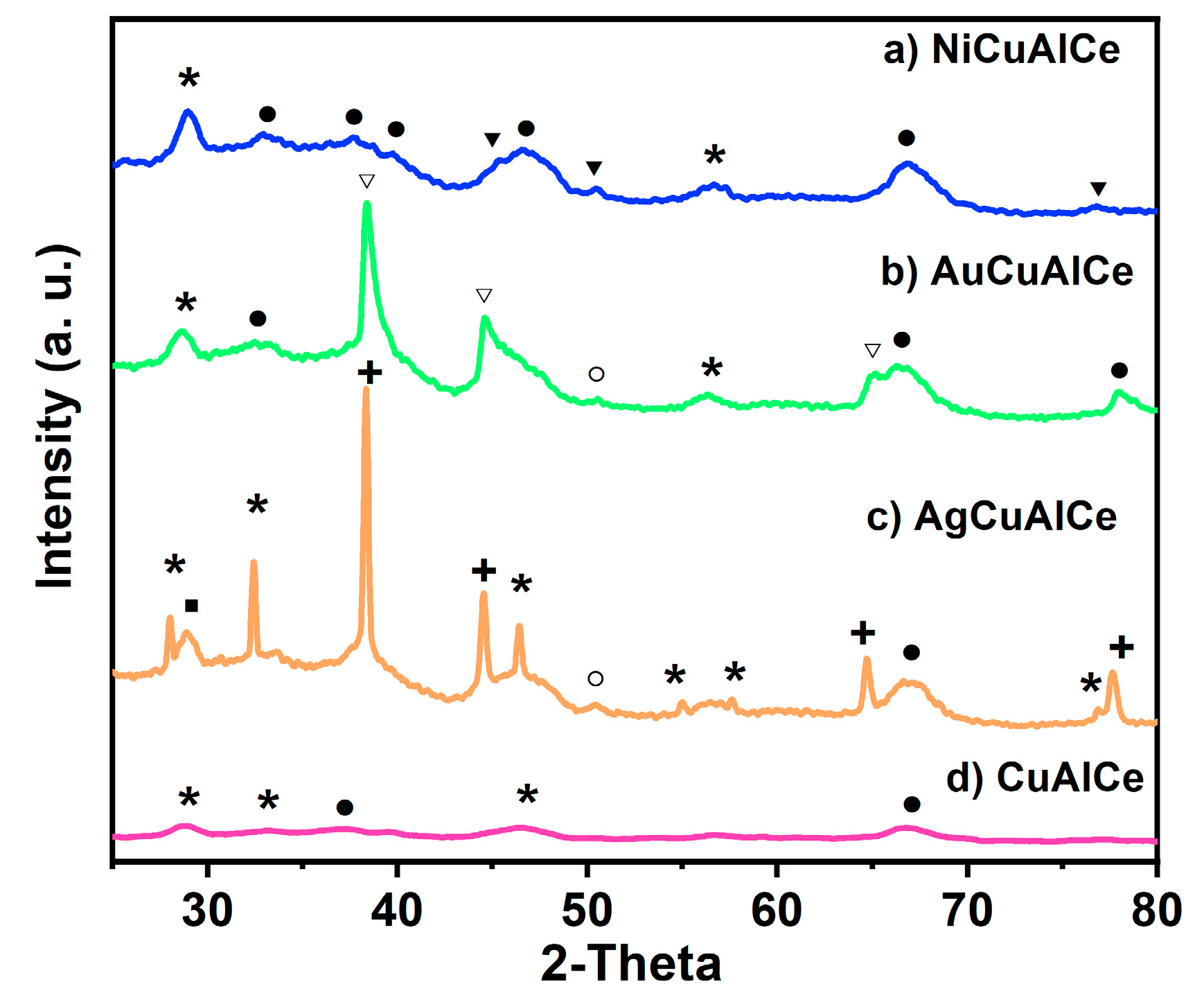 Nanomaterials 11 02570 g002