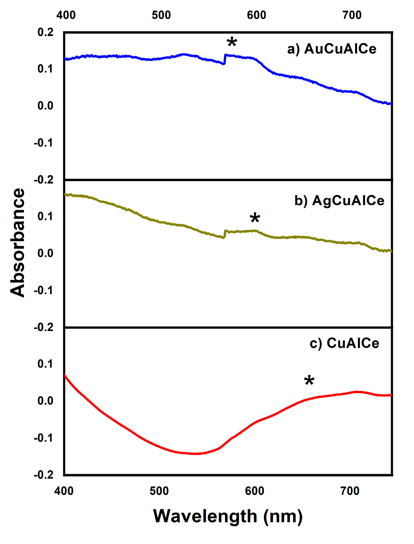Nanomaterials 11 02570 g003
