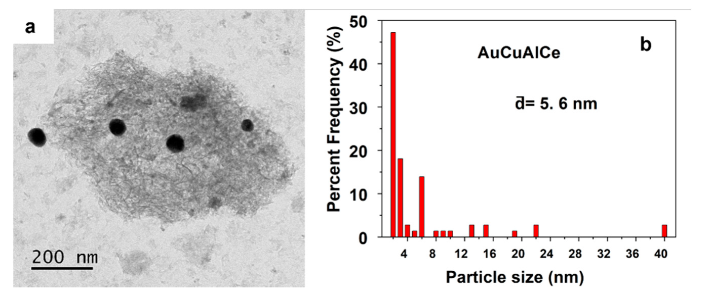 Nanomaterials 11 02570 g011