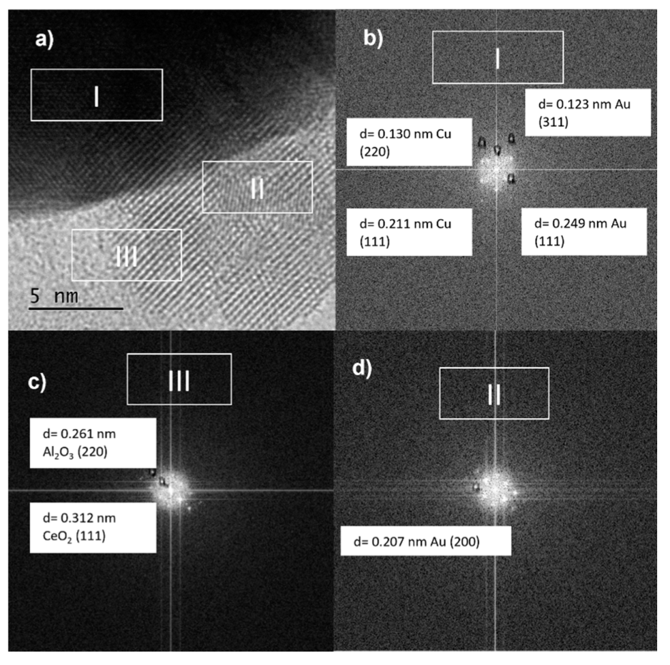 Nanomaterials 11 02570 g012