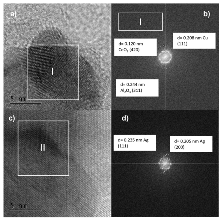 Nanomaterials 11 02570 g014