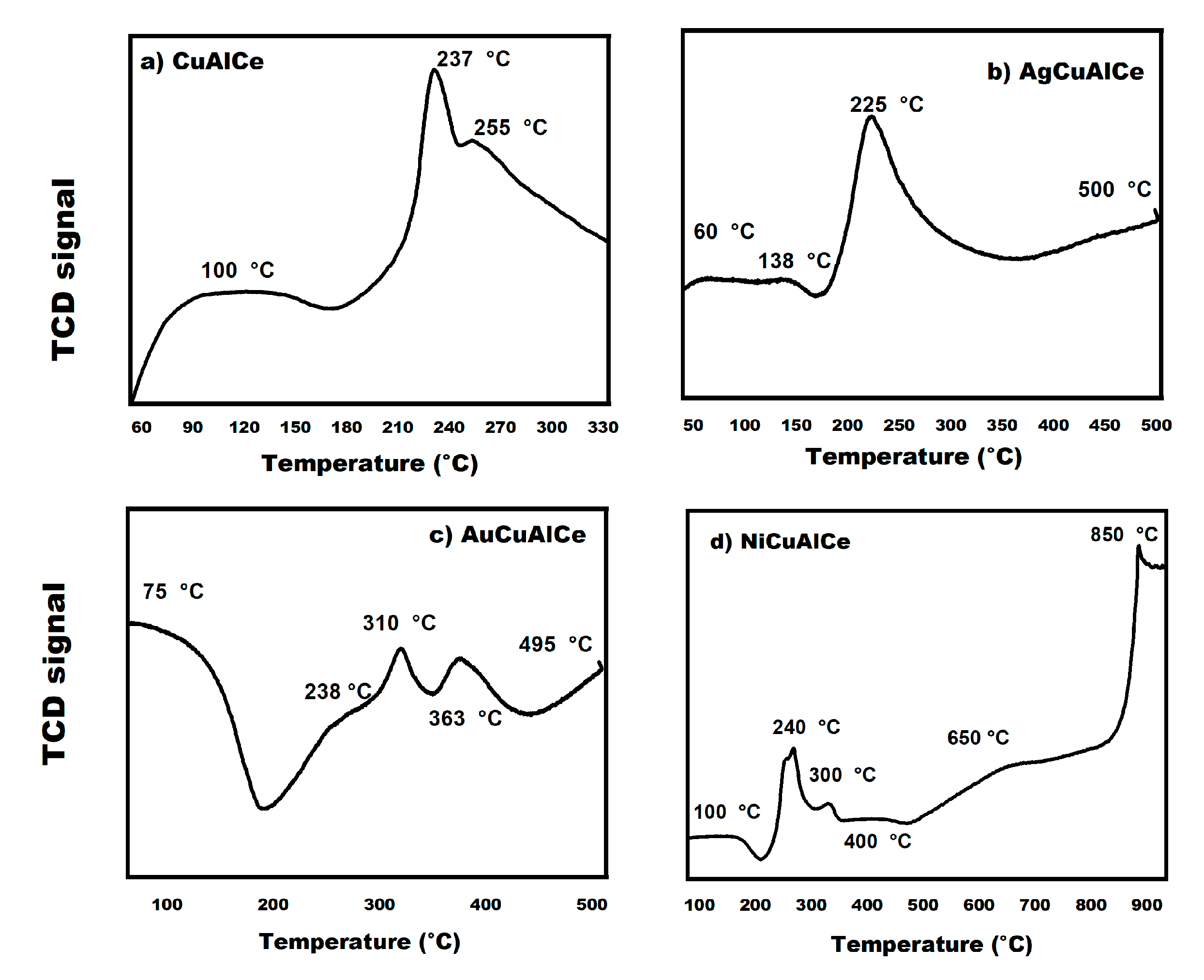Nanomaterials 11 02570 g015