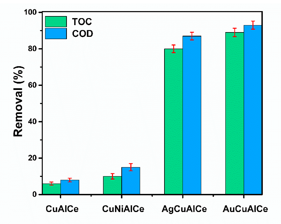 Nanomaterials 11 02570 g017