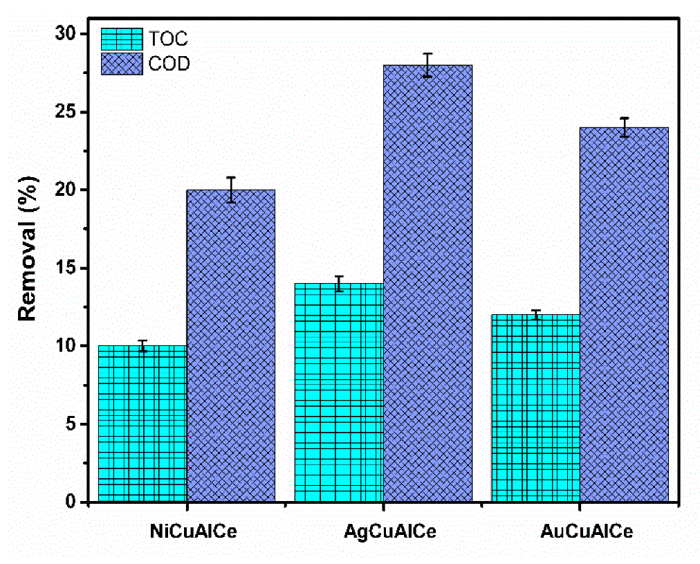Nanomaterials 11 02570 g018