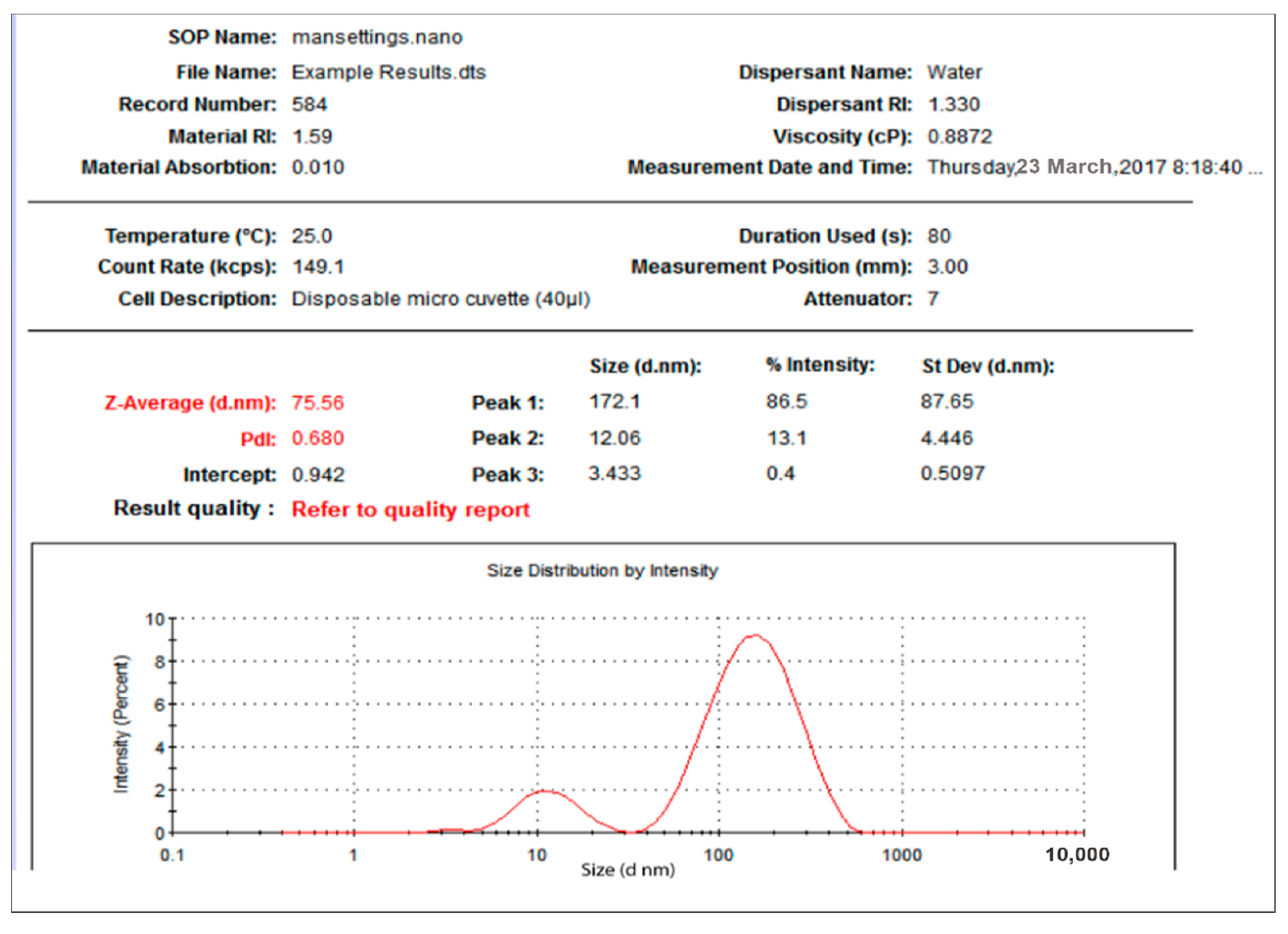 Nanomaterials 11 02573 g002