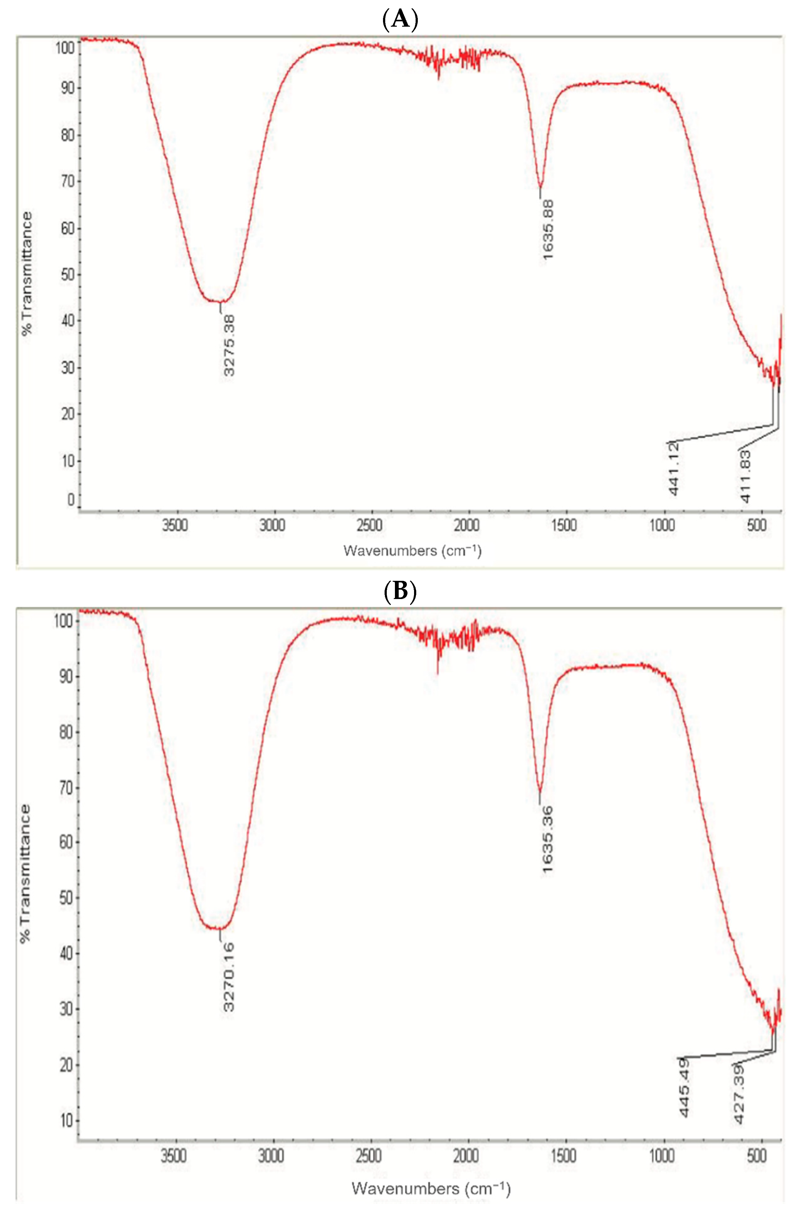 Nanomaterials 11 02573 g005