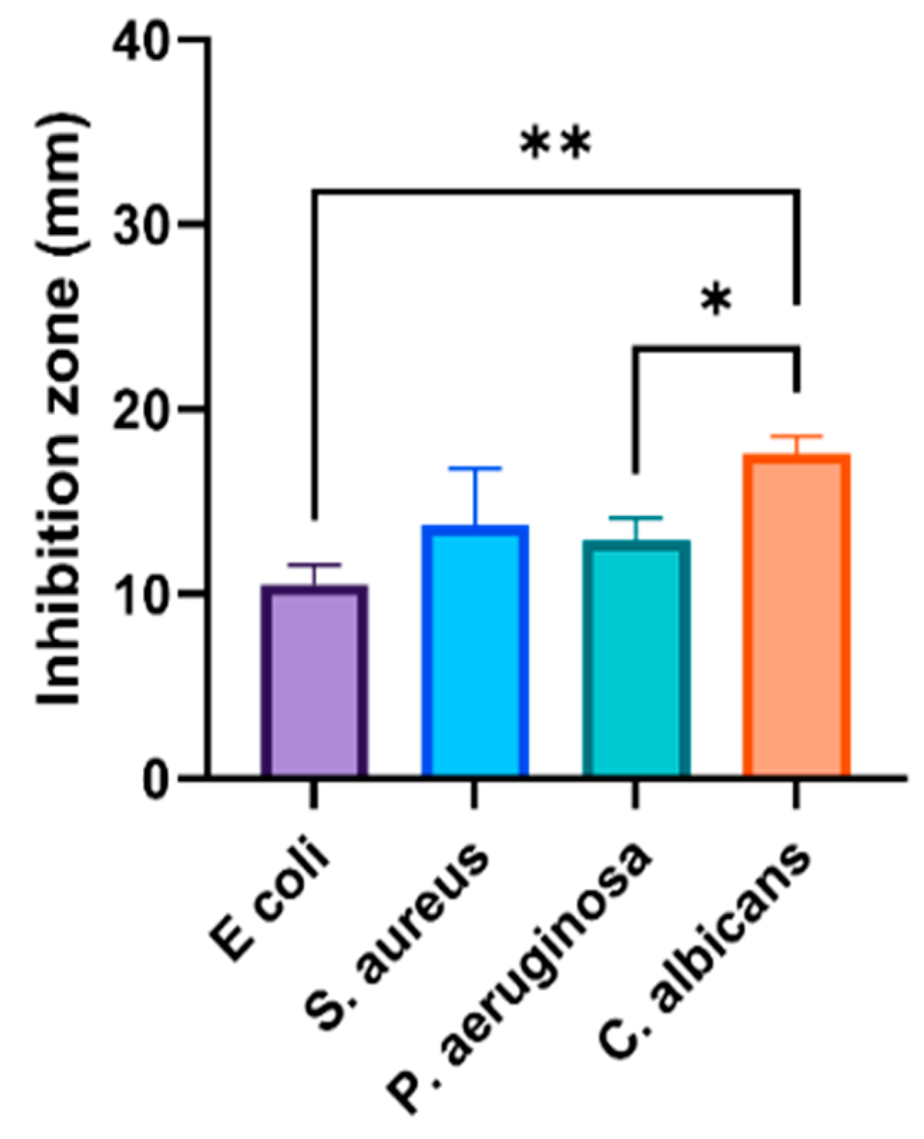 Nanomaterials 11 02573 g007