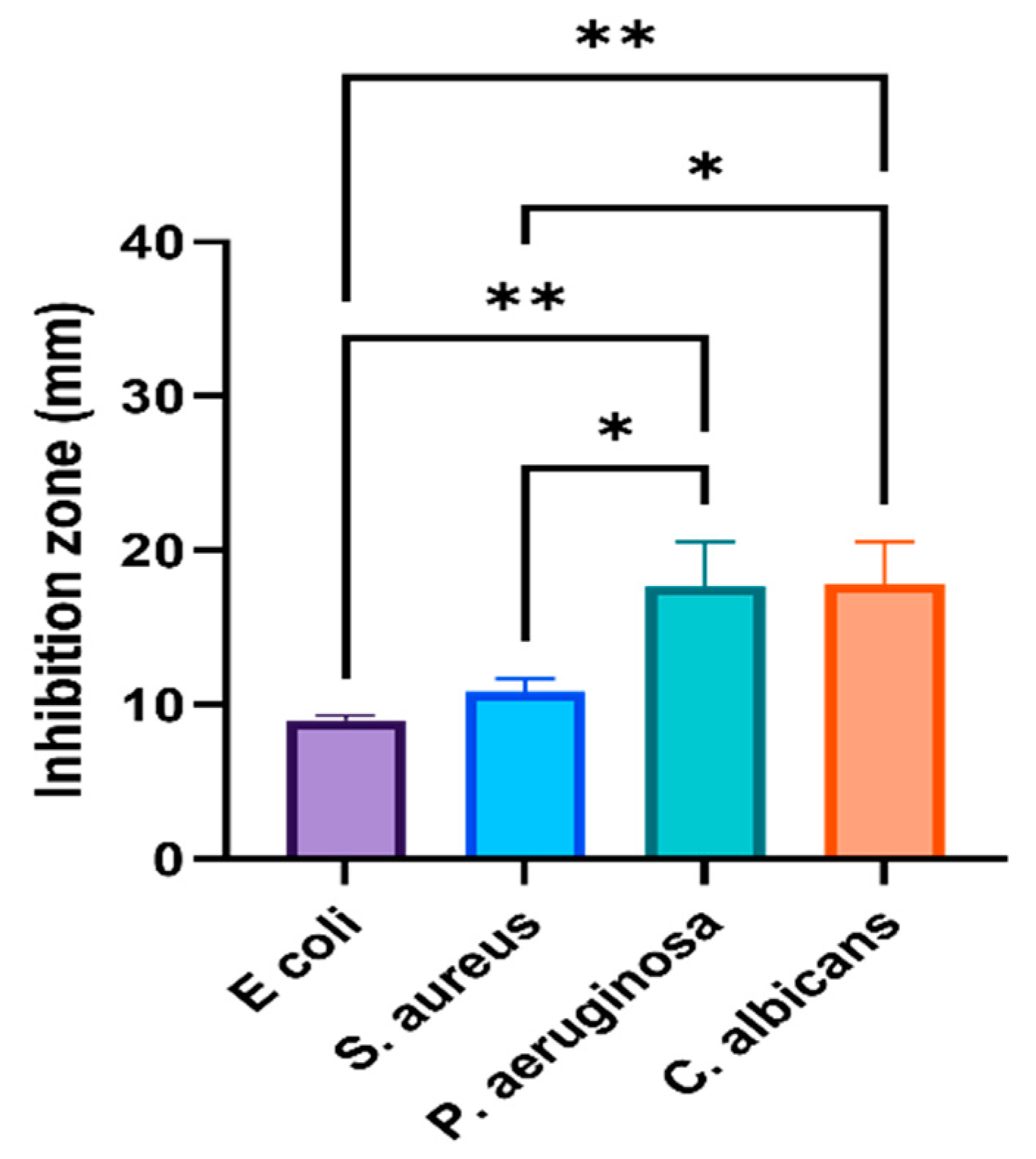 Nanomaterials 11 02573 g008