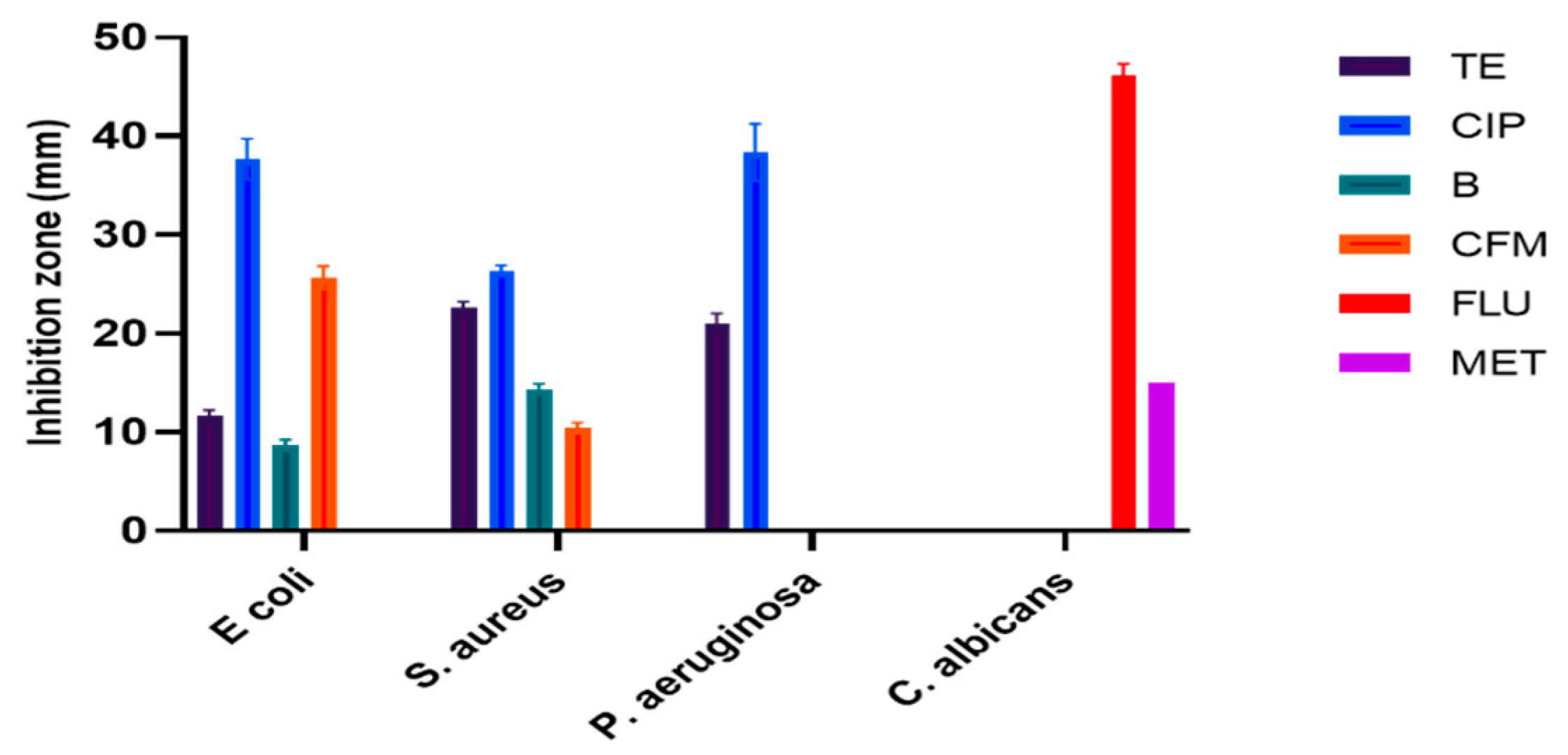 Nanomaterials 11 02573 g010