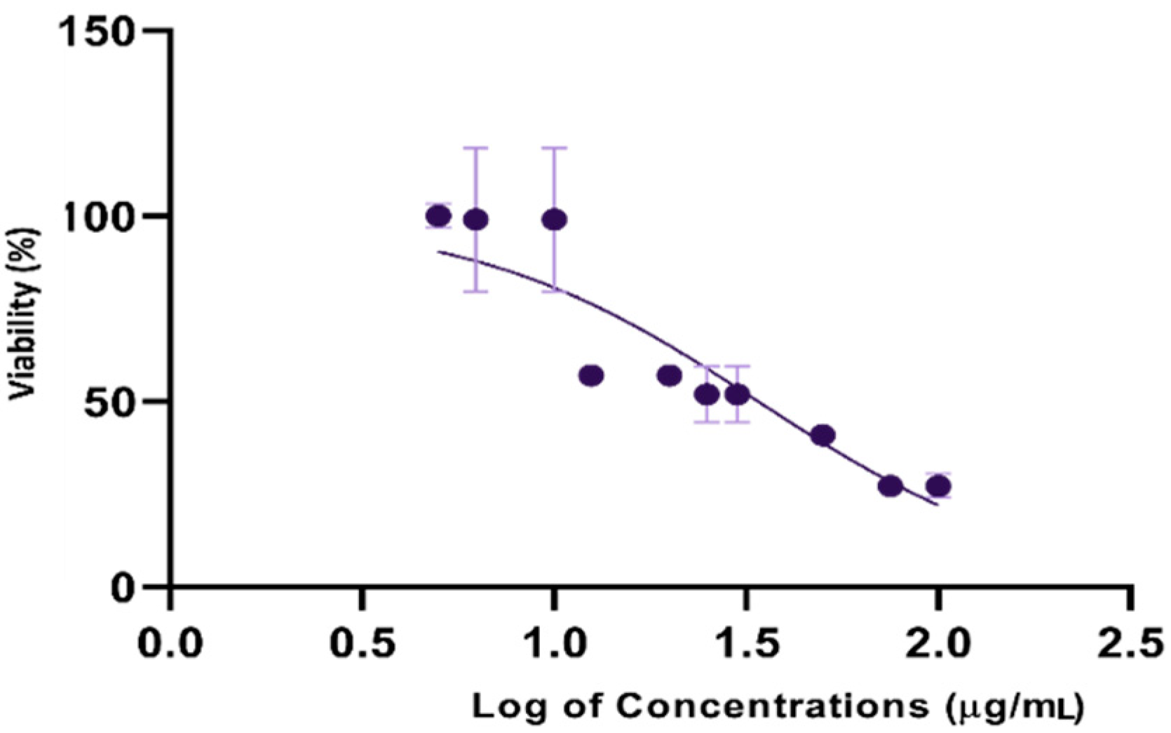 Nanomaterials 11 02573 g014