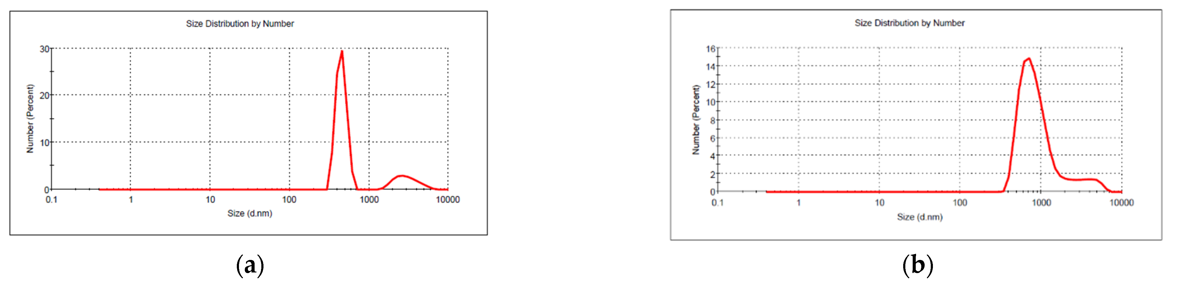 Nanomaterials 11 02574 g001