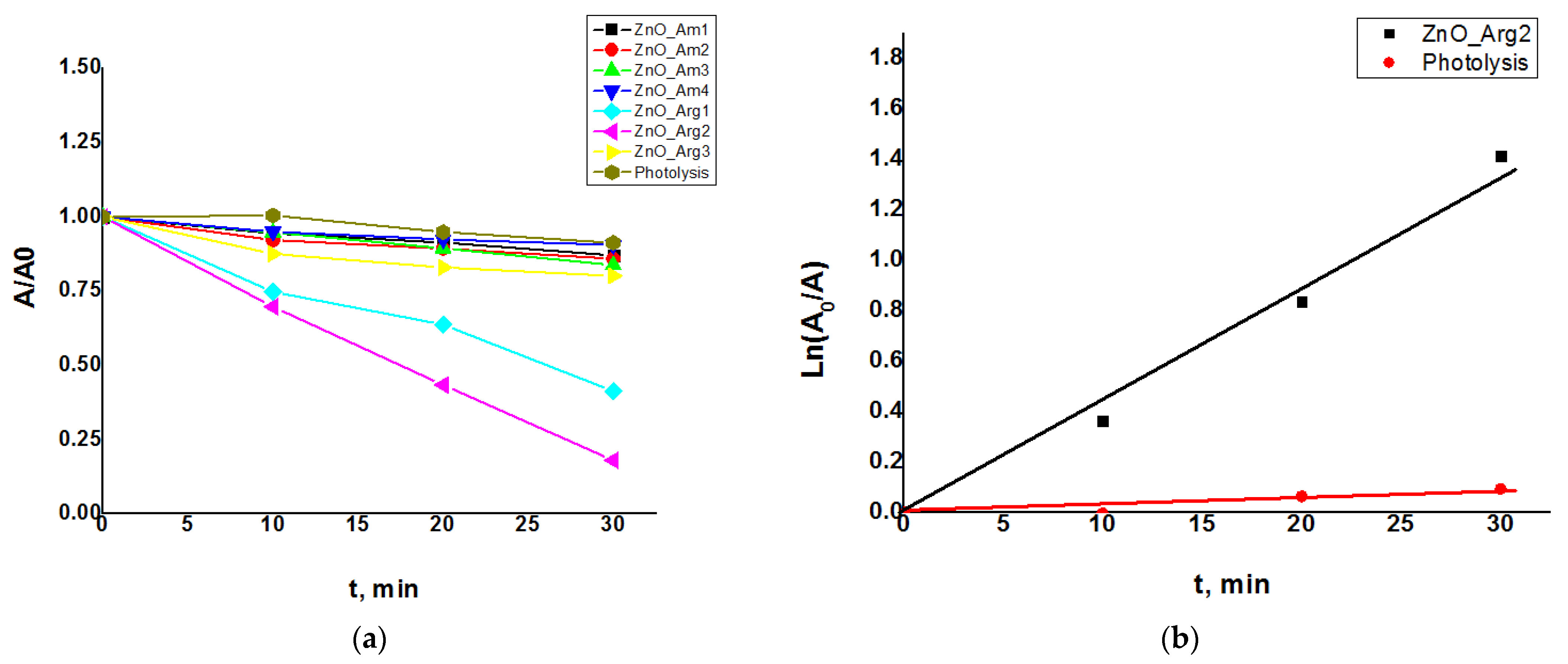 Nanomaterials 11 02574 g005
