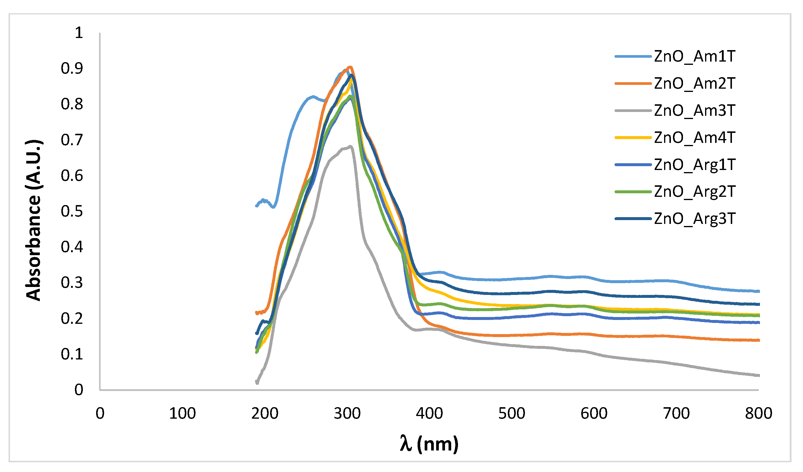 Nanomaterials 11 02574 g008