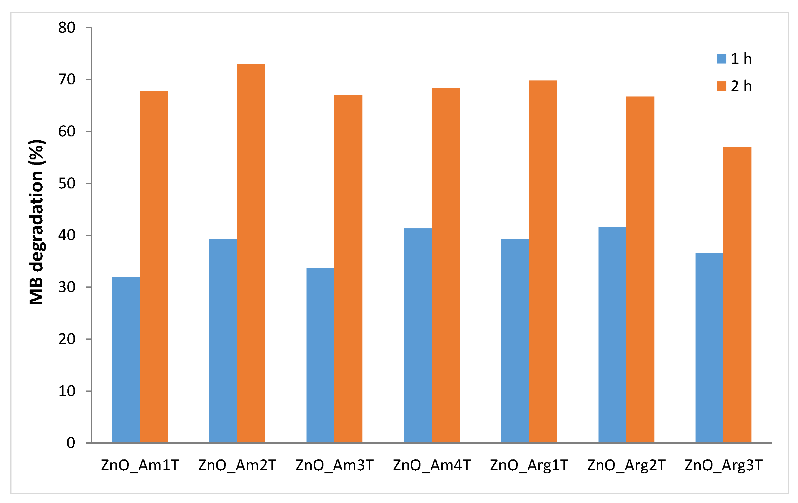 Nanomaterials 11 02574 g009