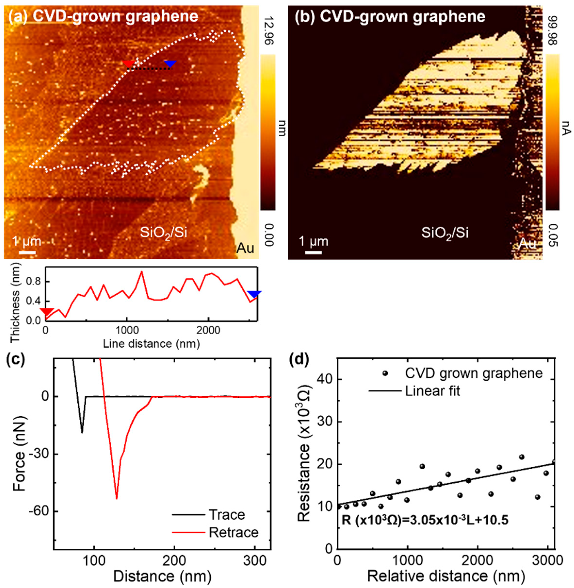 Nanomaterials 11 02575 g004