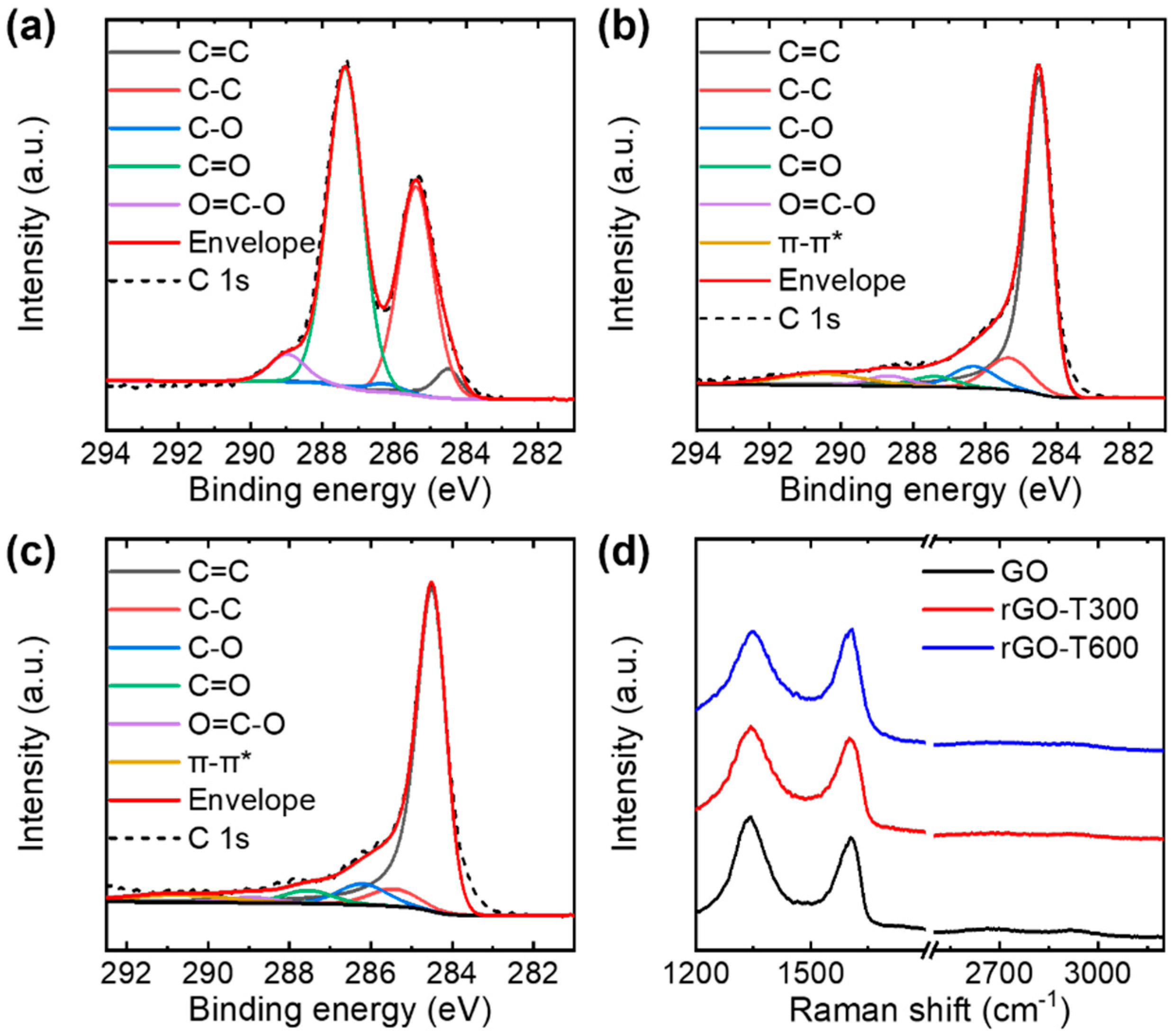 Nanomaterials 11 02575 g005