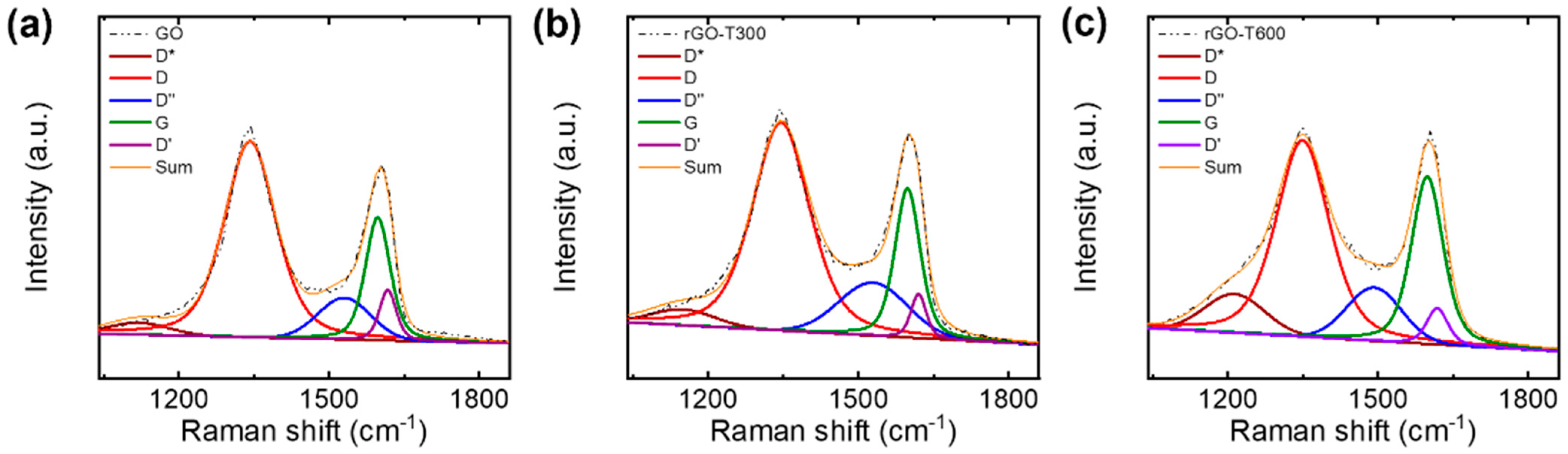 Nanomaterials 11 02575 g006
