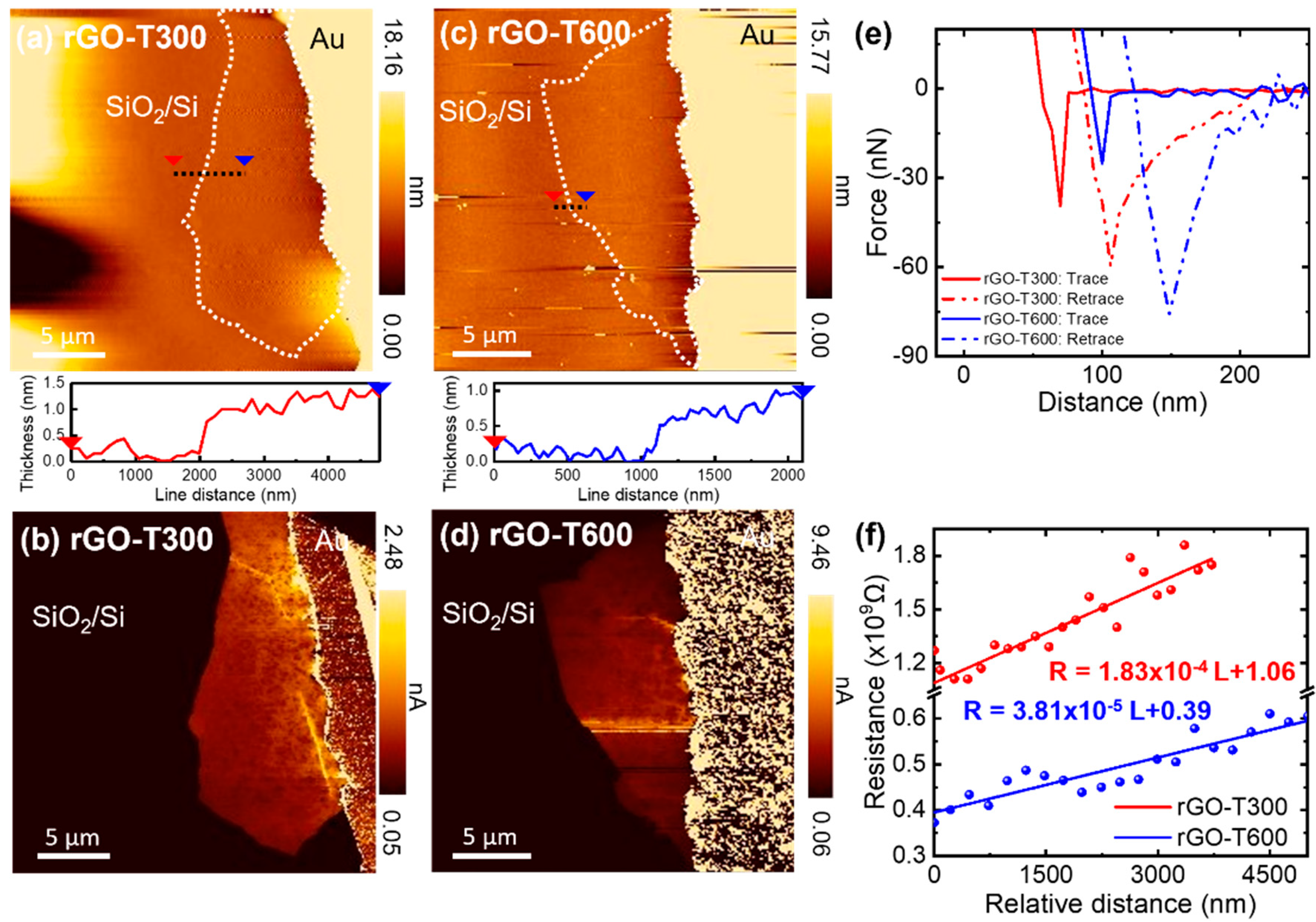 Nanomaterials 11 02575 g007