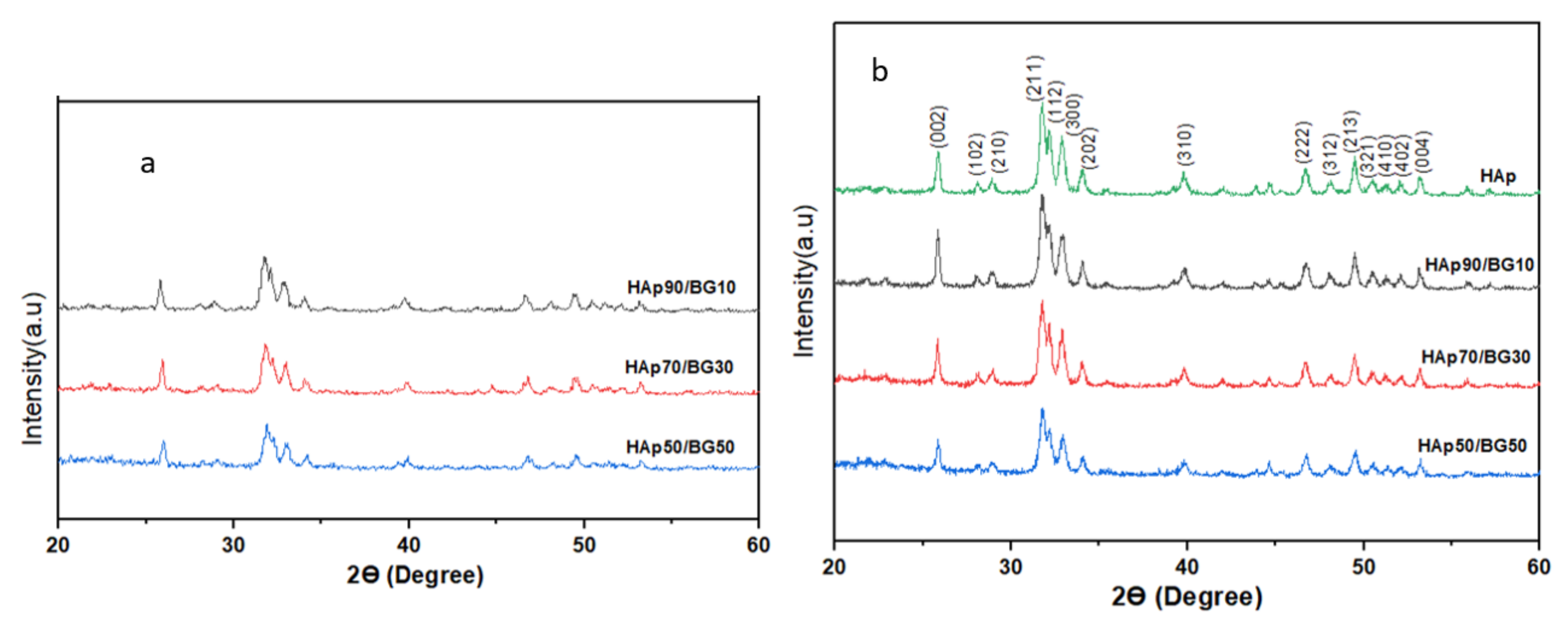 Nanomaterials 11 02576 g003