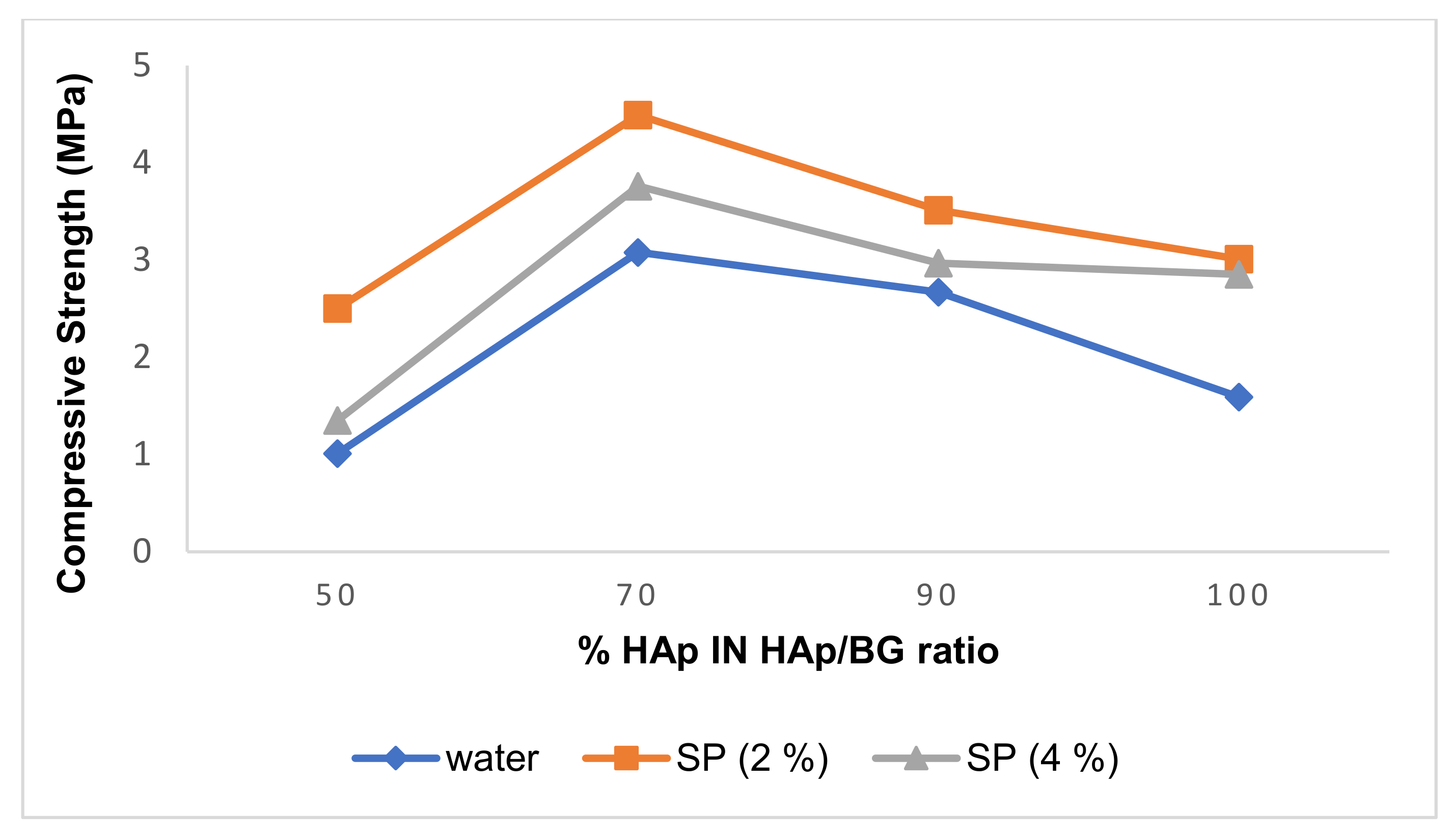 Nanomaterials 11 02576 g007